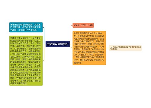 劳动争议调解组织