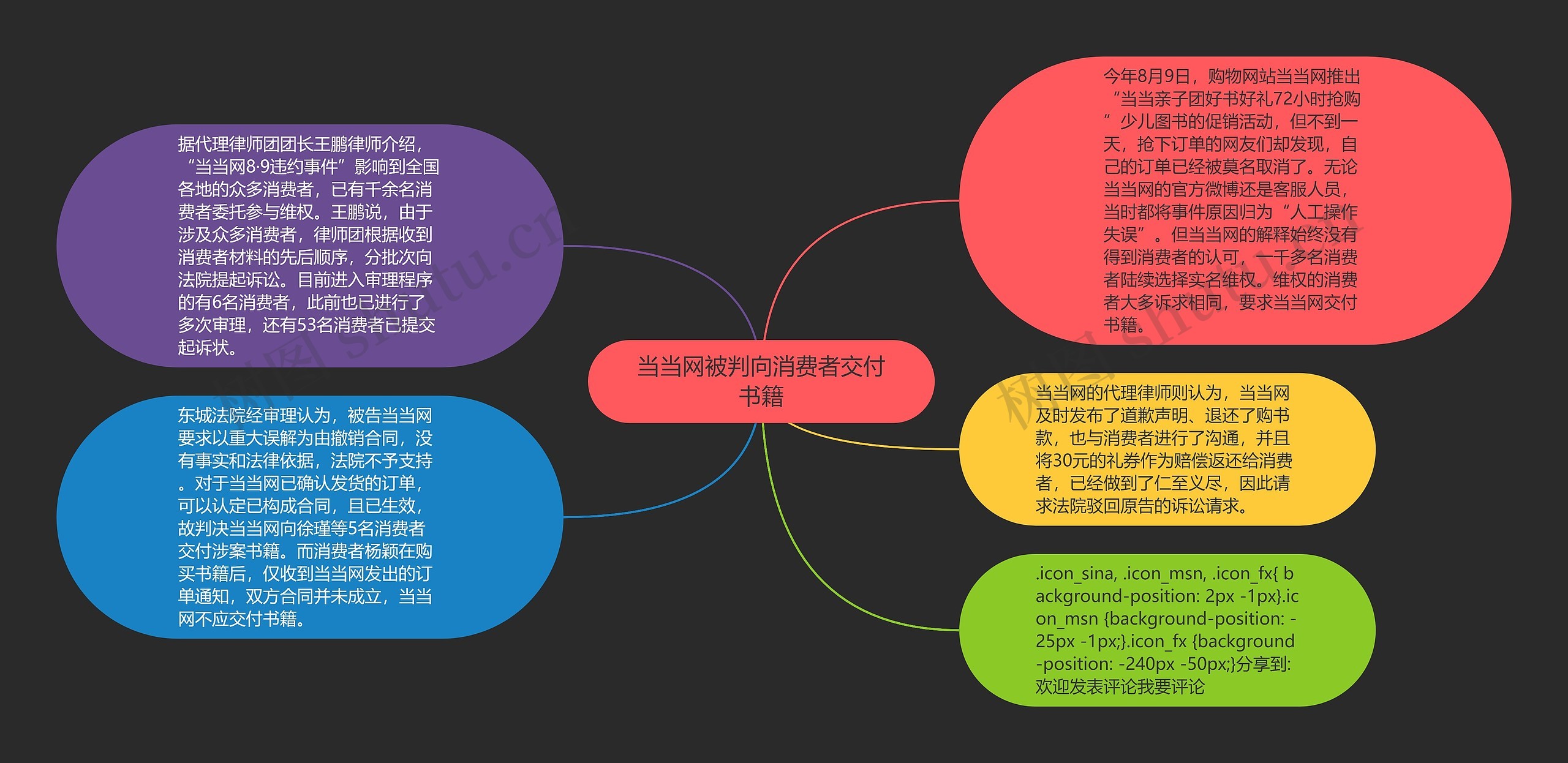 当当网被判向消费者交付书籍