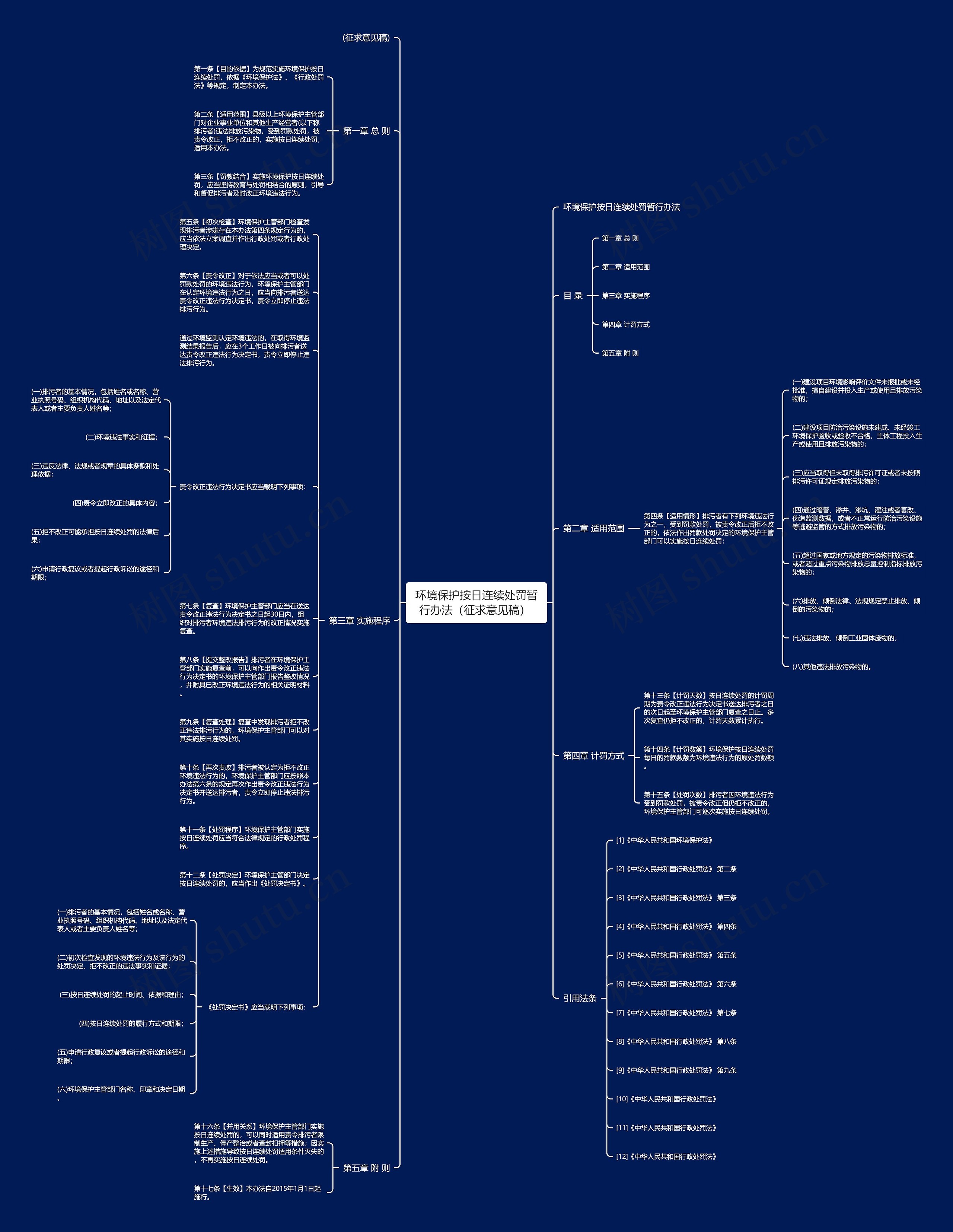 环境保护按日连续处罚暂行办法（征求意见稿） 思维导图