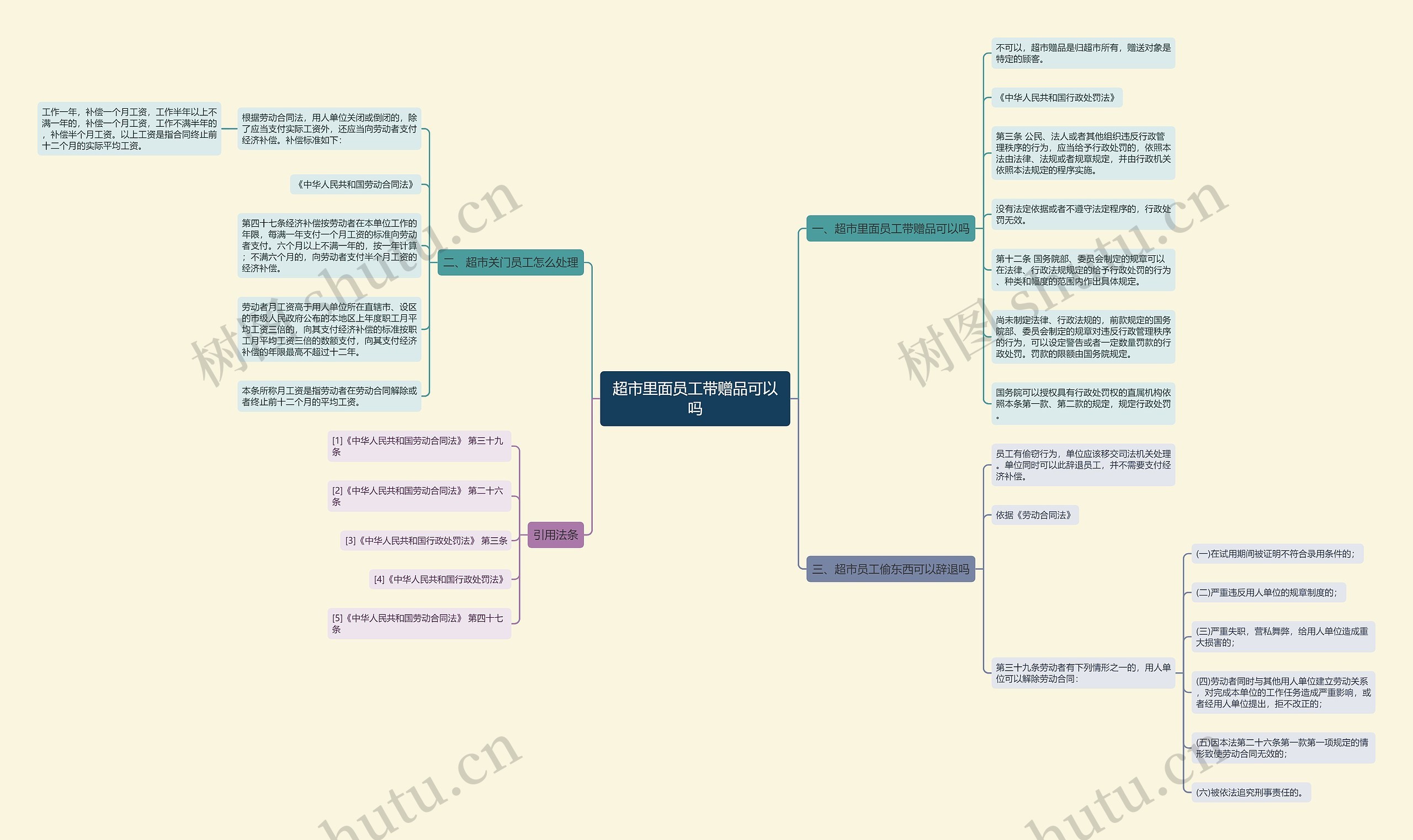 超市里面员工带赠品可以吗 超市里面员工带赠品可以吗