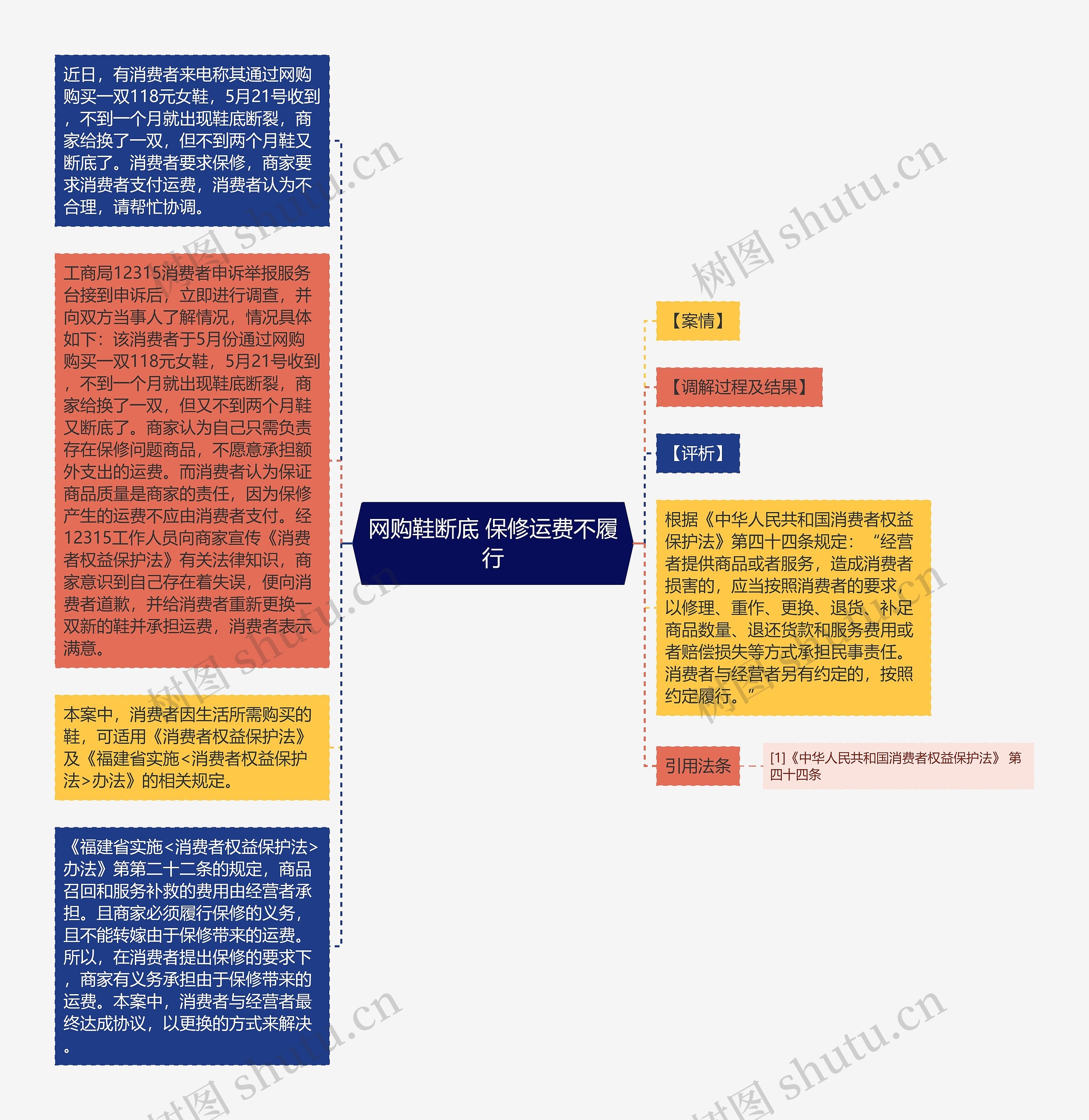 网购鞋断底 保修运费不履行