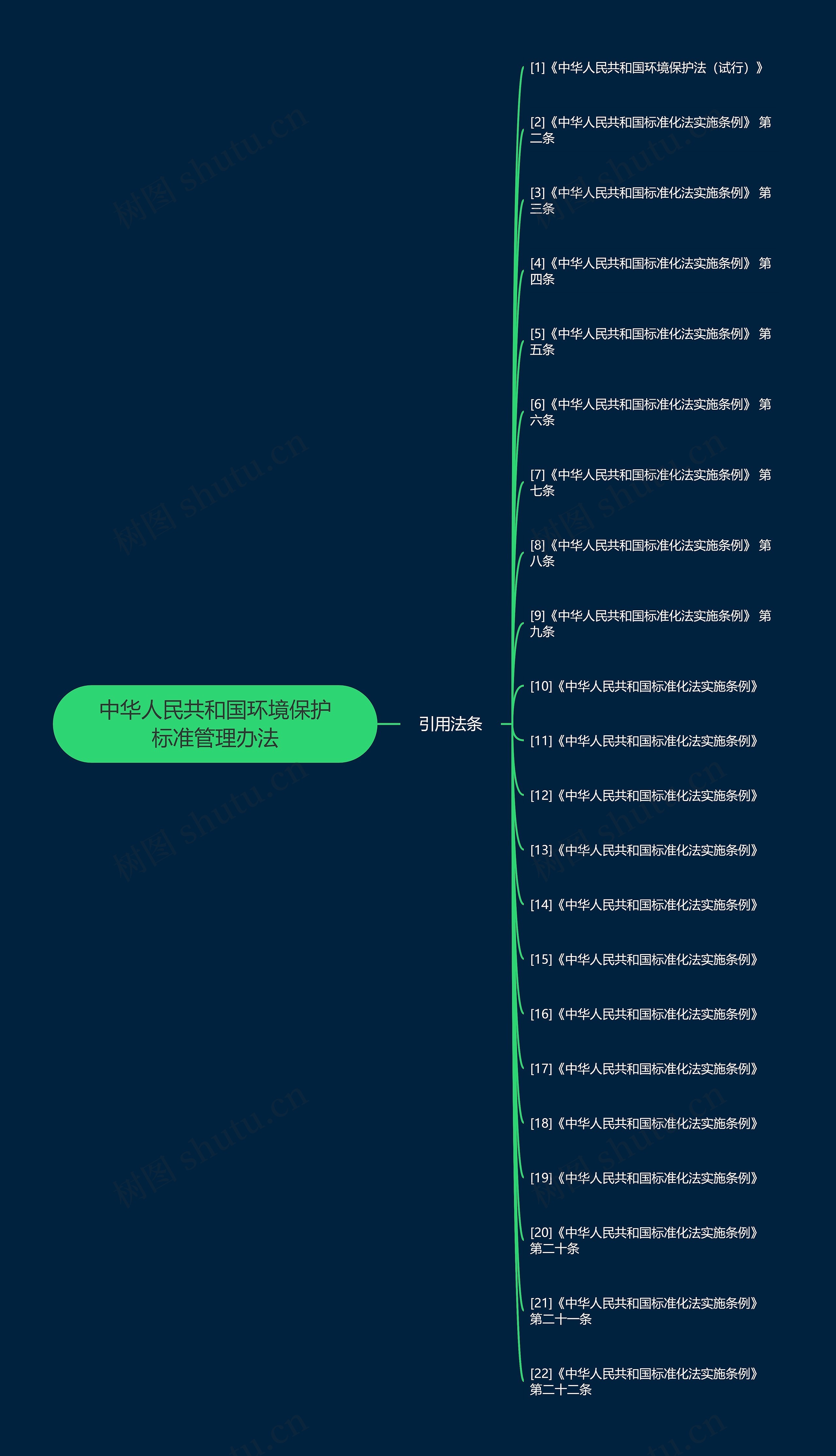 中华人民共和国环境保护标准管理办法 中华人民共和国环境保护标准管理办法