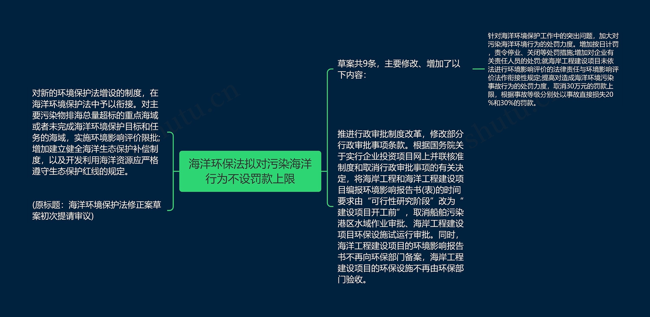海洋环保法拟对污染海洋行为不设罚款上限