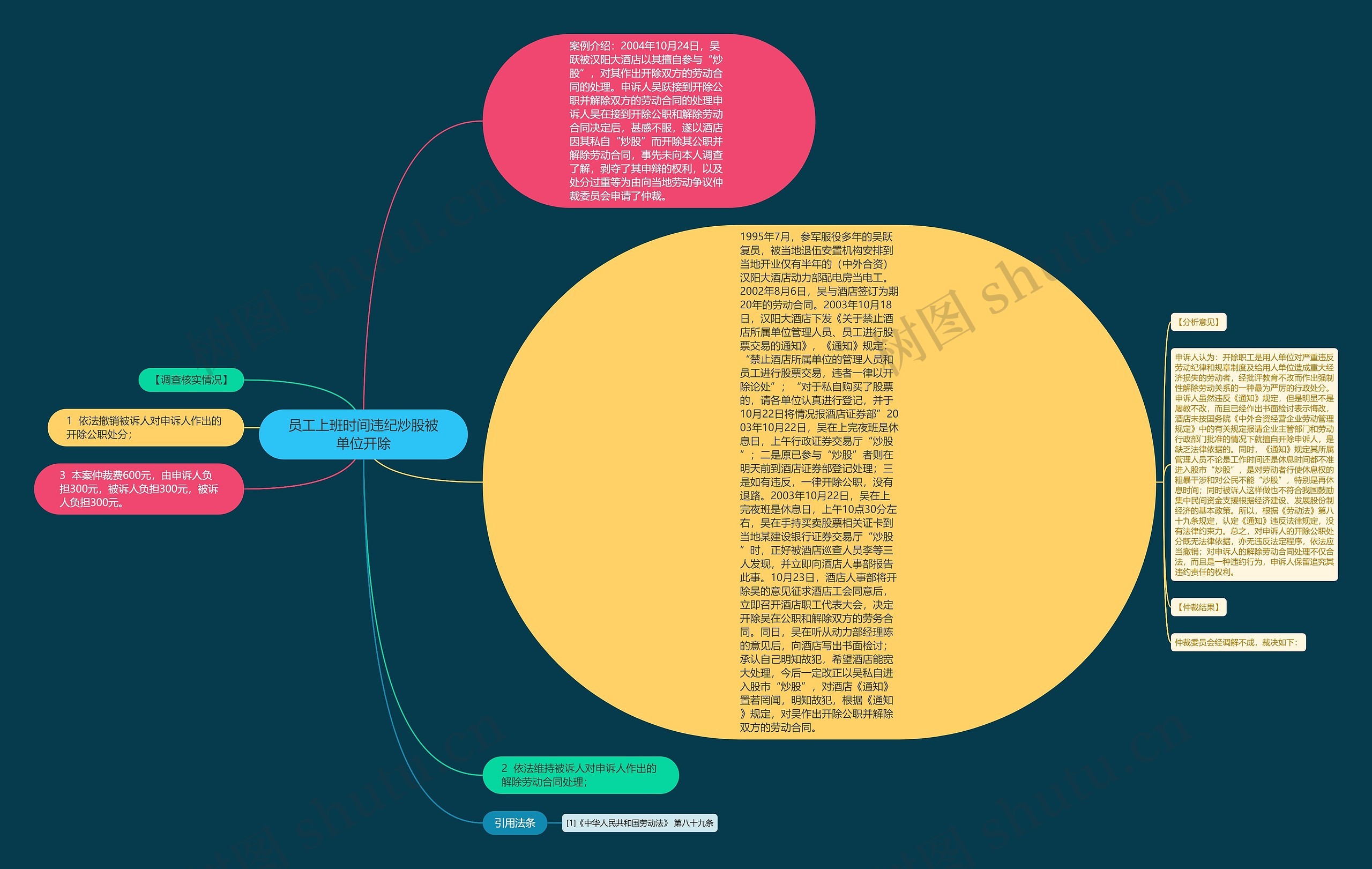 员工上班时间违纪炒股被单位开除思维导图