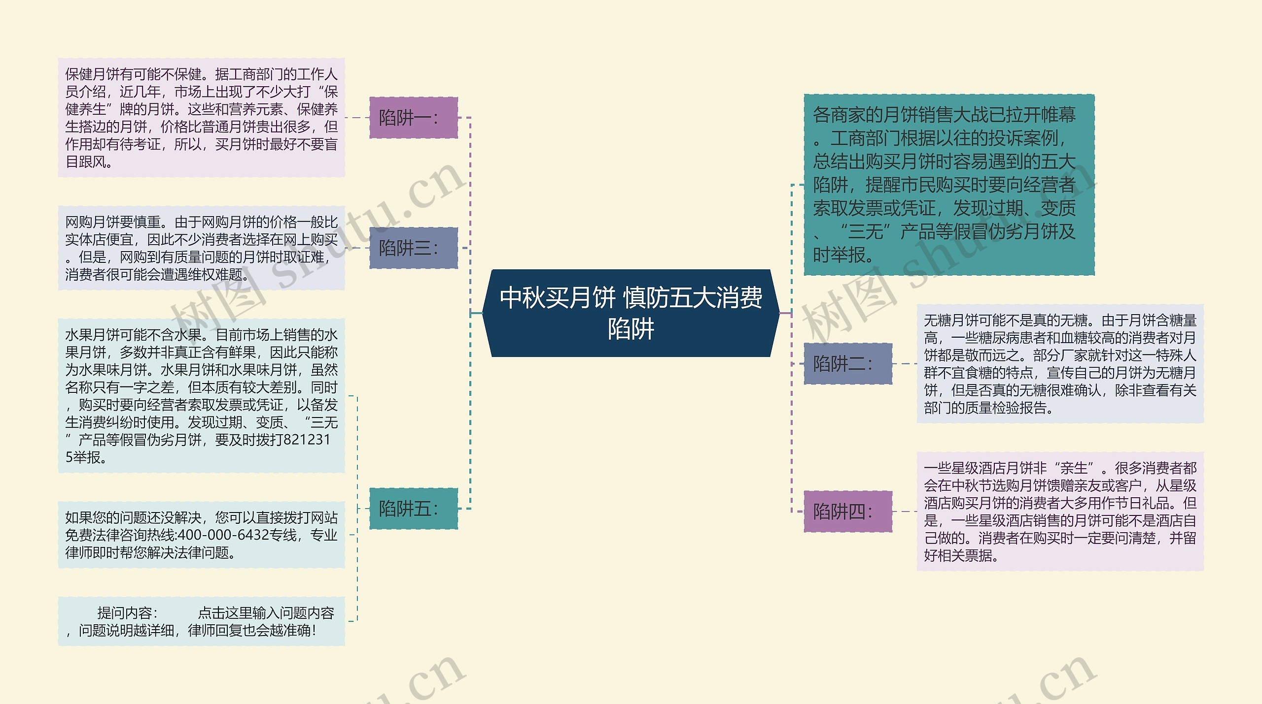 中秋买月饼 慎防五大消费陷阱