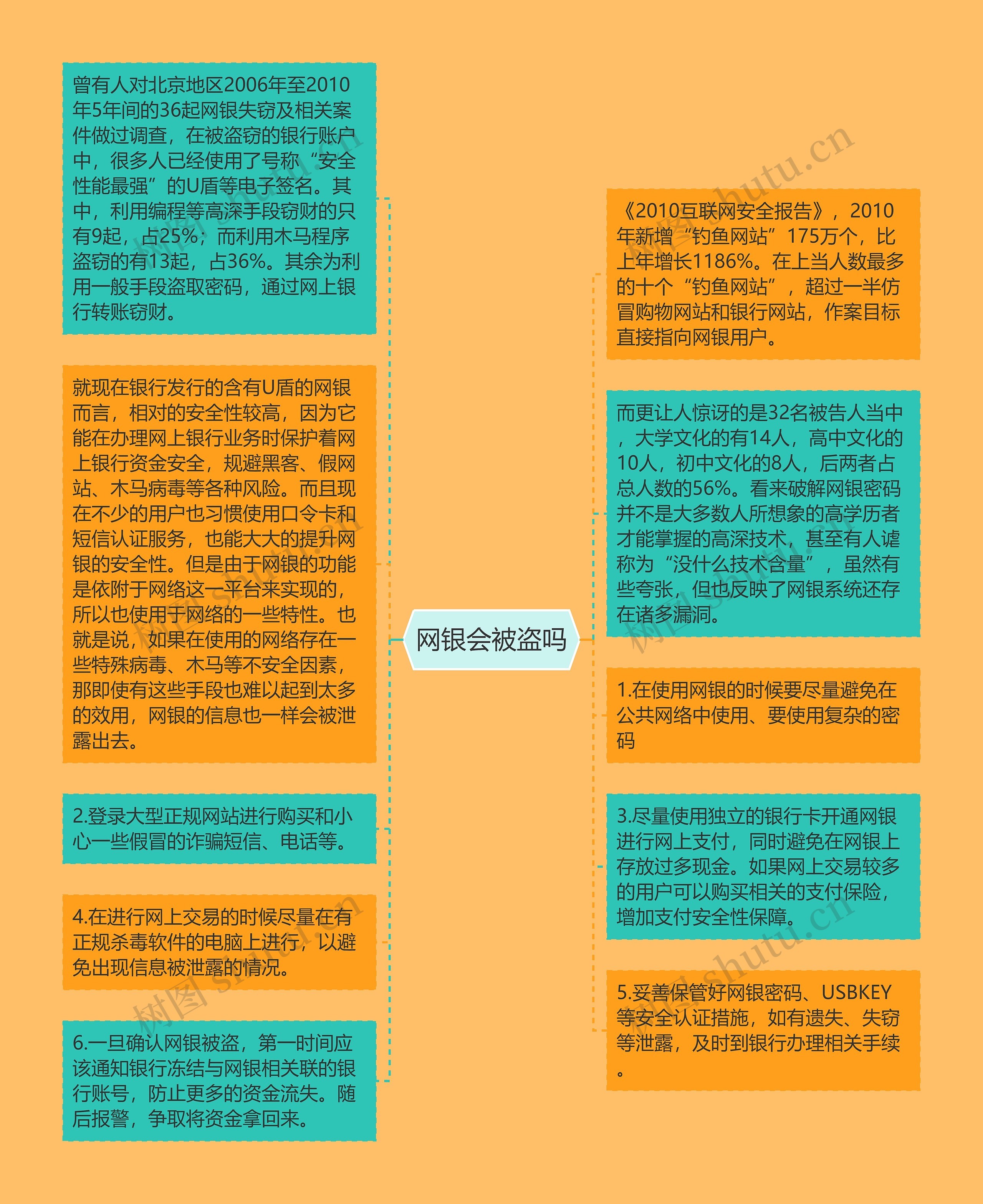 网银会被盗吗