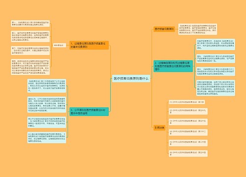 医疗损害归责原则是什么