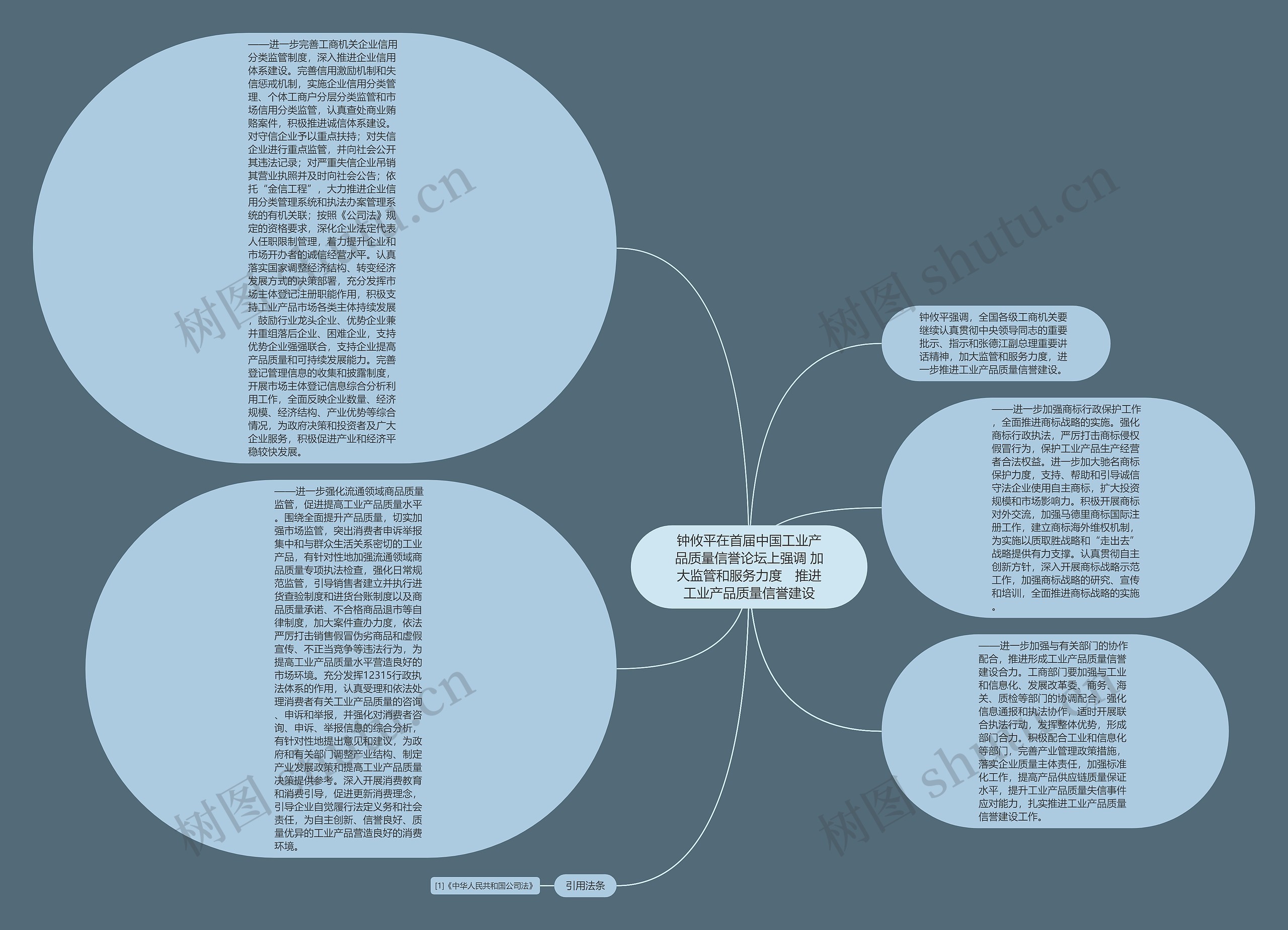 钟攸平在首届中国工业产品质量信誉论坛上强调 加大监管和服务力度　推进工业产品质量信誉建设思维导图