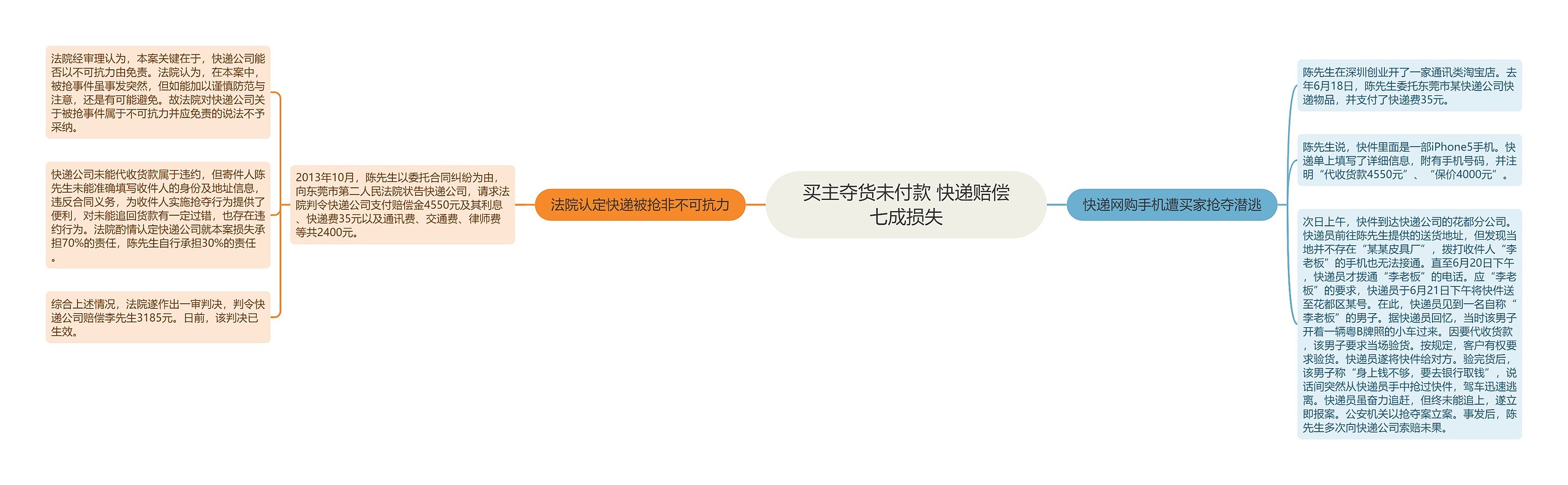 买主夺货未付款 快递赔偿七成损失 买主夺货未付款 快递赔偿七成损失