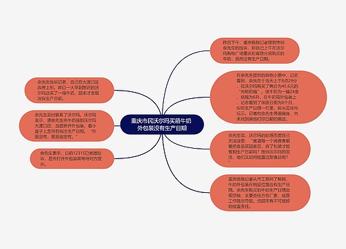 重庆市民沃尔玛买箱牛奶 外包装没有生产日期