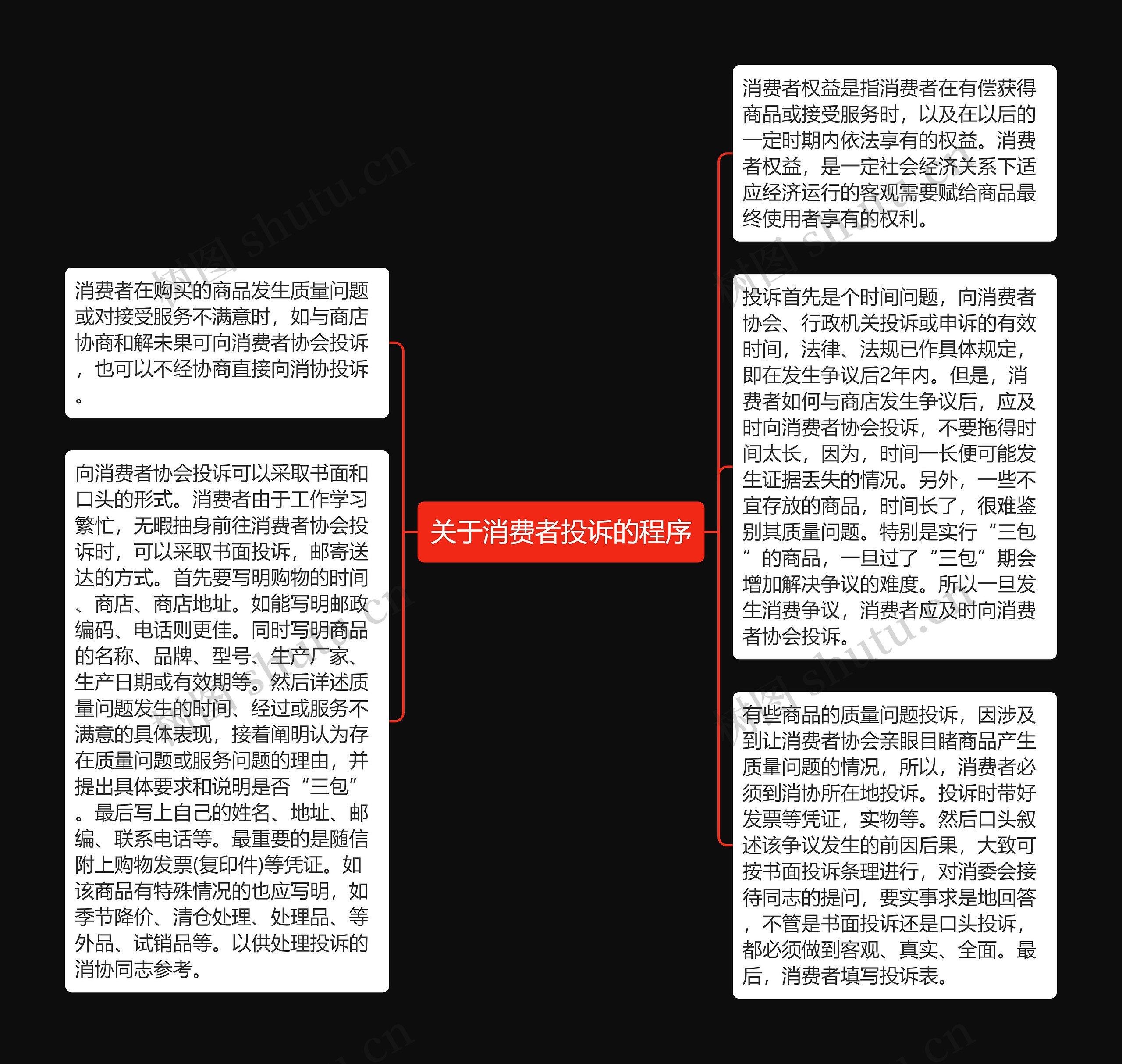 关于消费者投诉的程序