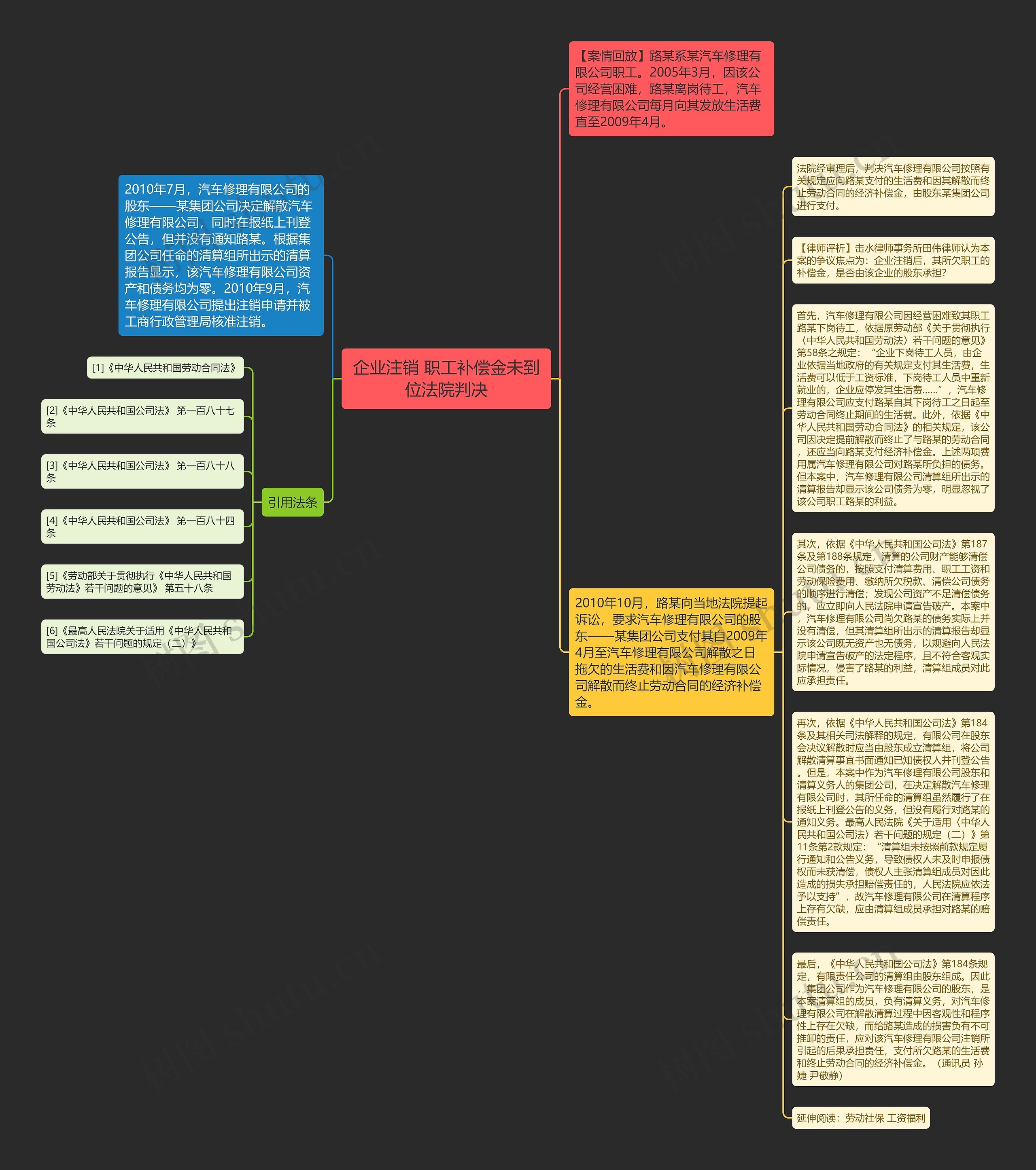 企业注销 职工补偿金未到位法院判决思维导图