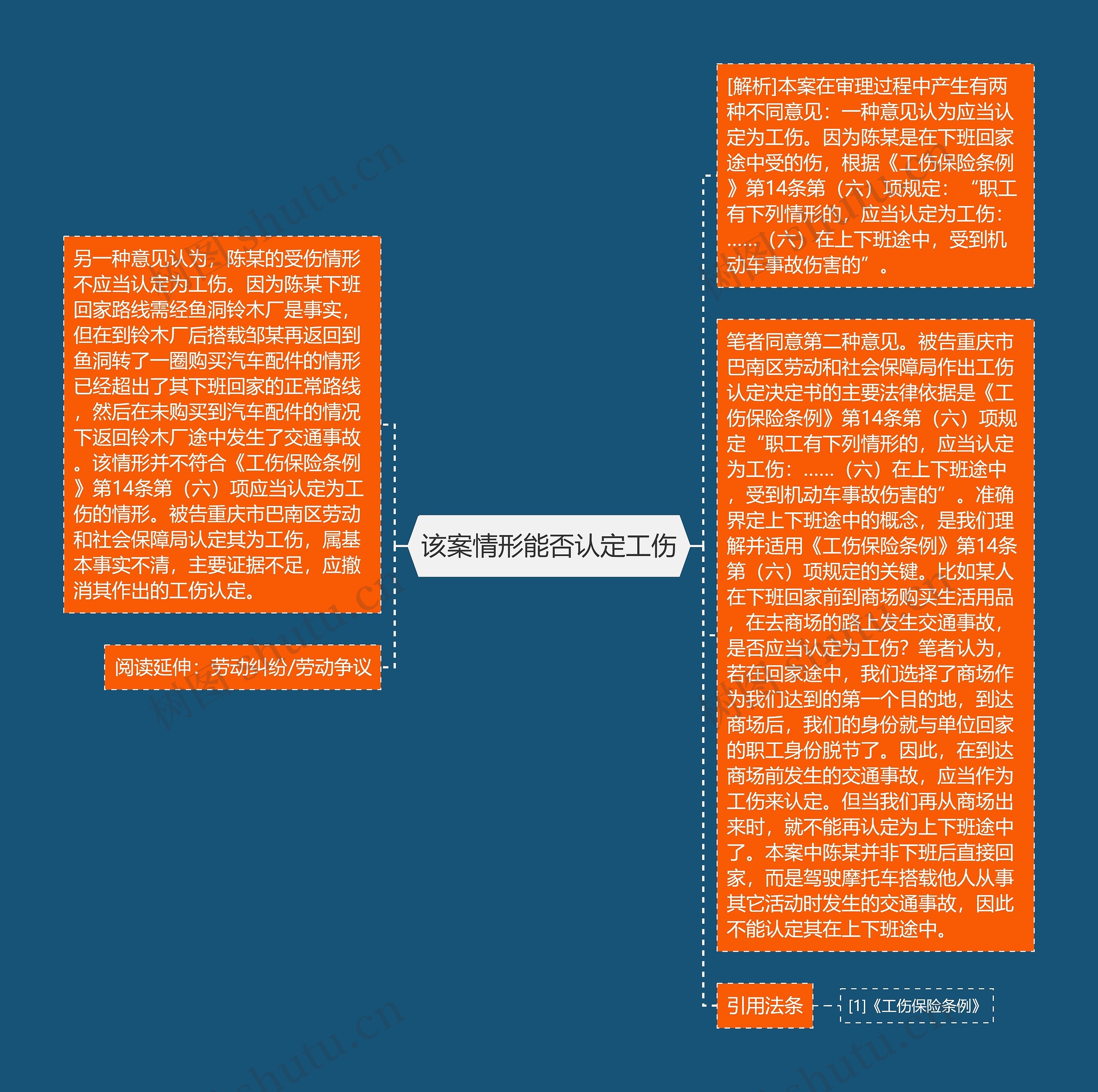 该案情形能否认定工伤 该案情形能否认定工伤