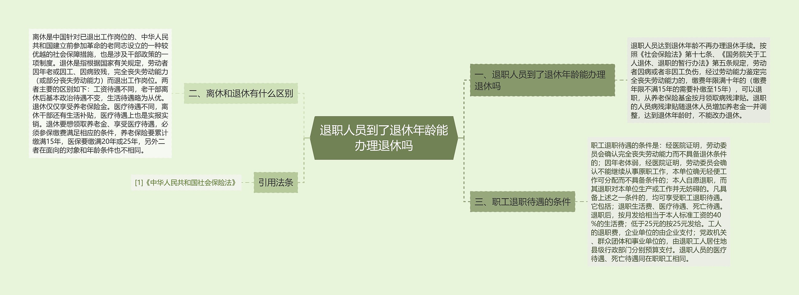 退职人员到了退休年龄能办理退休吗思维导图