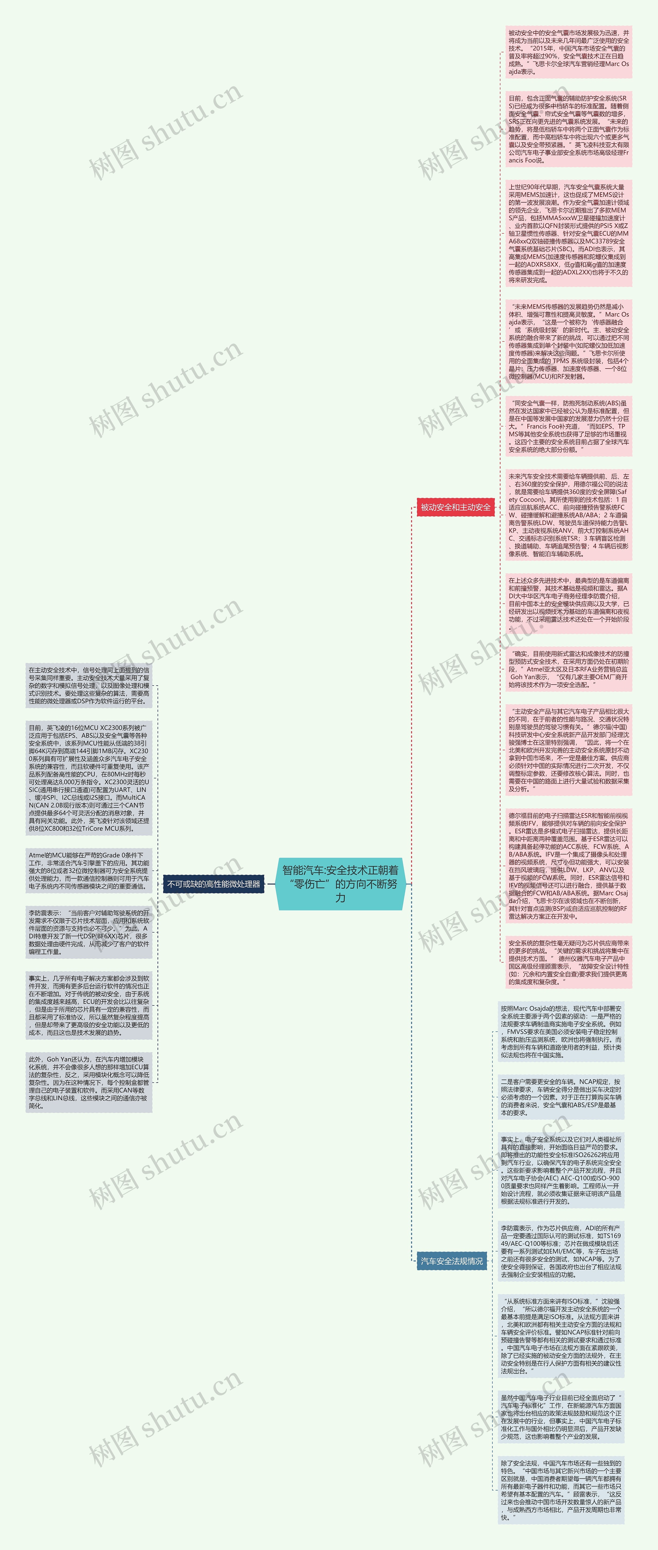 智能汽车:安全技术正朝着“零伤亡”的方向不断努力思维导图