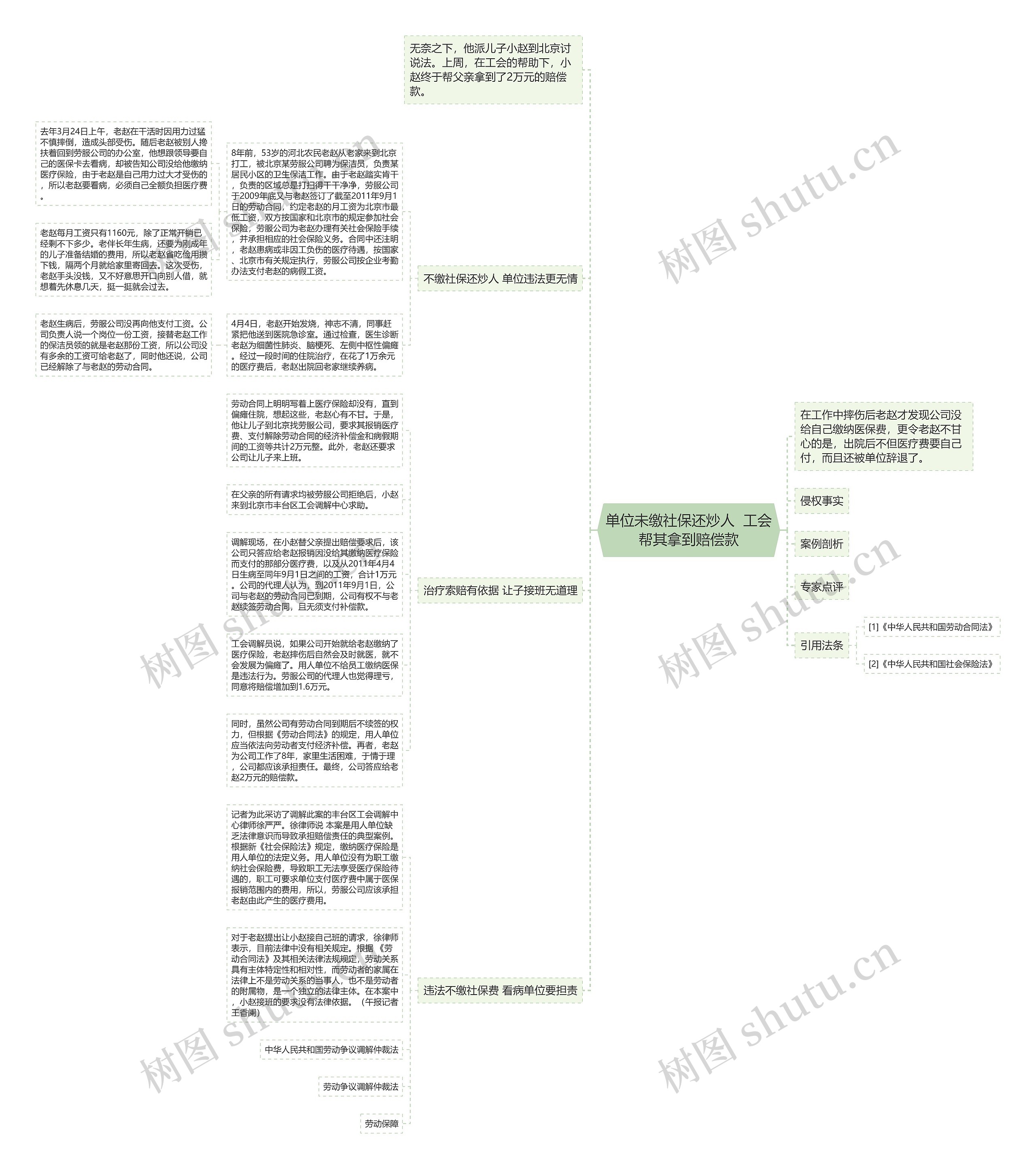 单位未缴社保还炒人  工会帮其拿到赔偿款思维导图