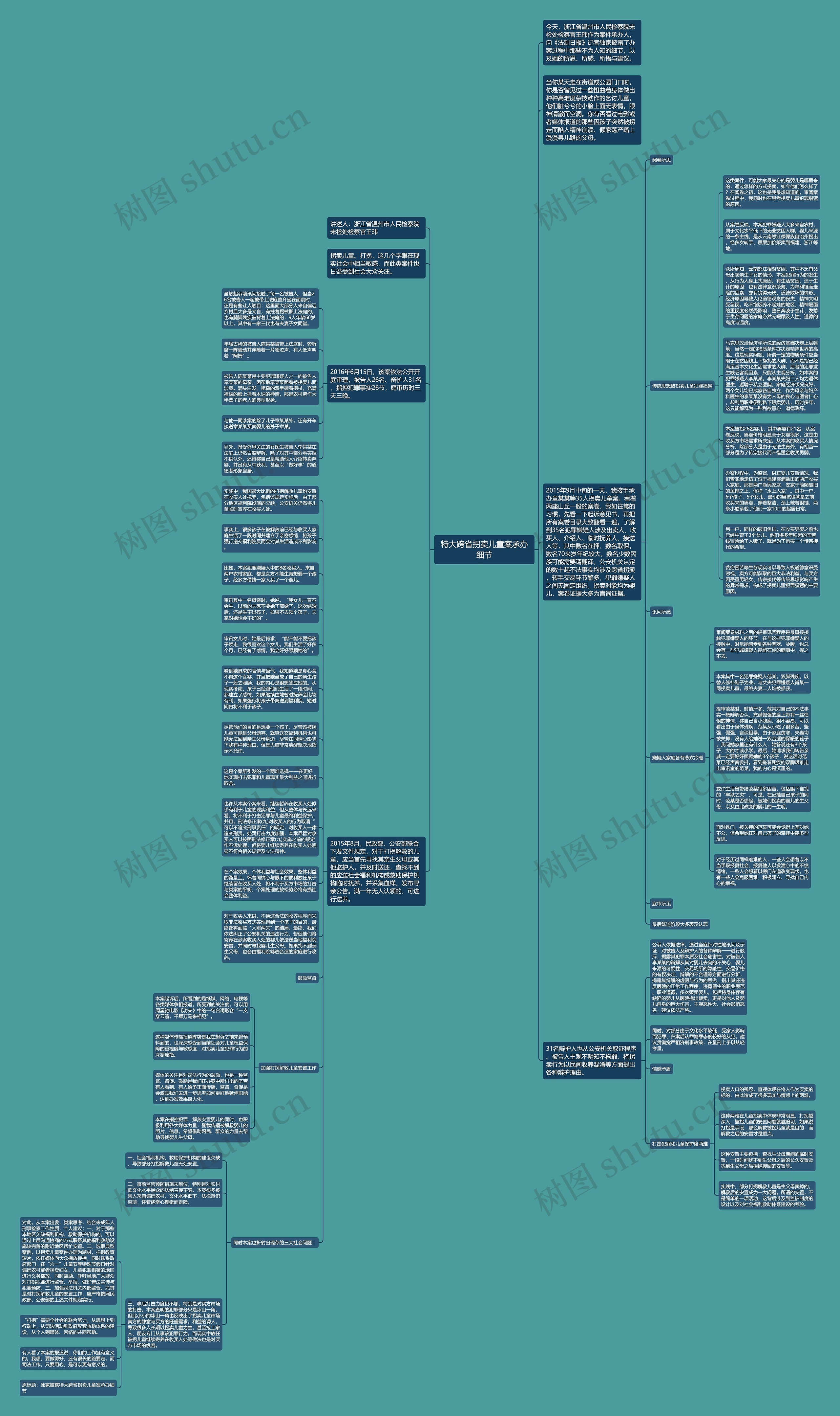 特大跨省拐卖儿童案承办细节思维导图
