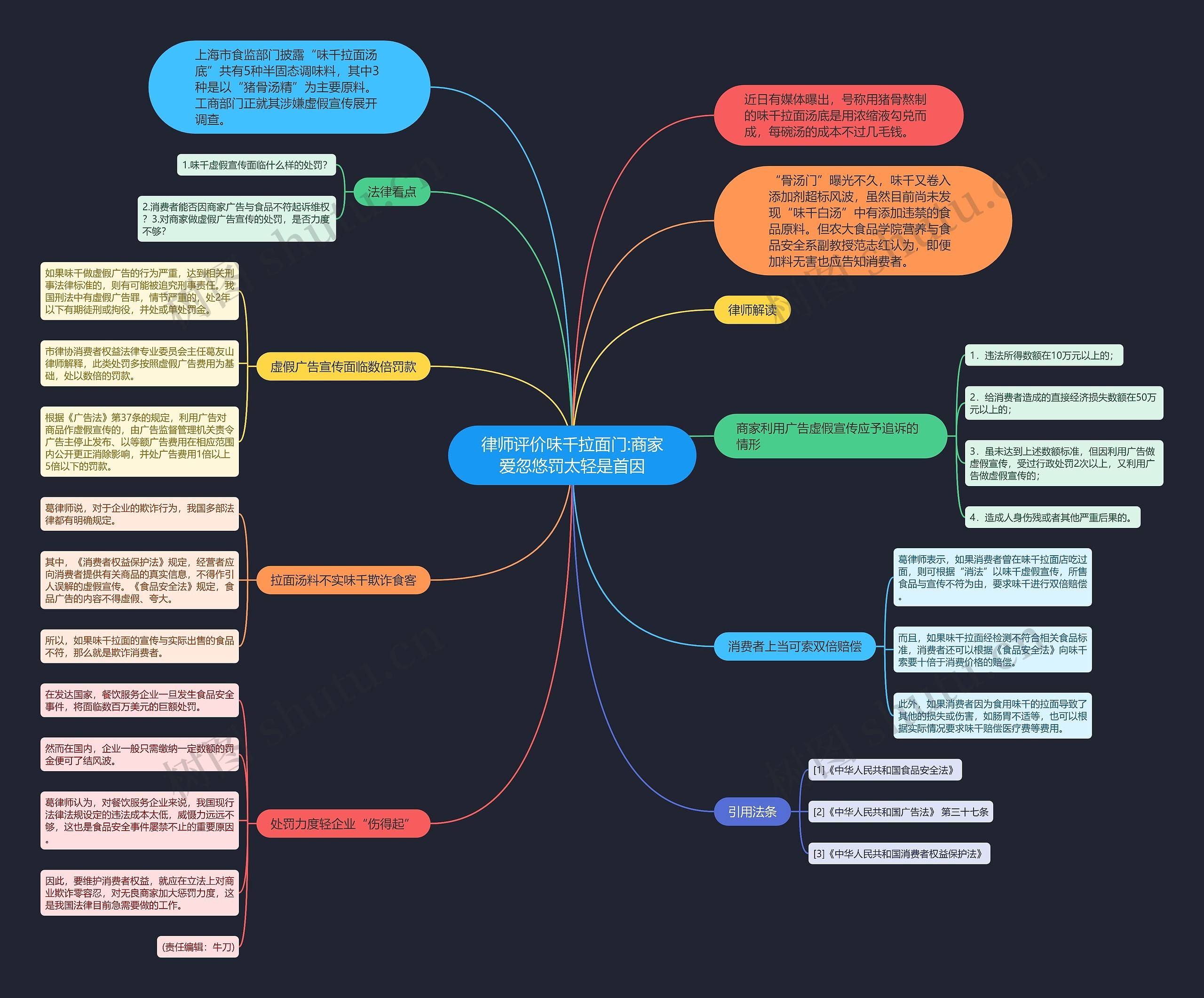 律师评价味千拉面门:商家爱忽悠罚太轻是首因思维导图