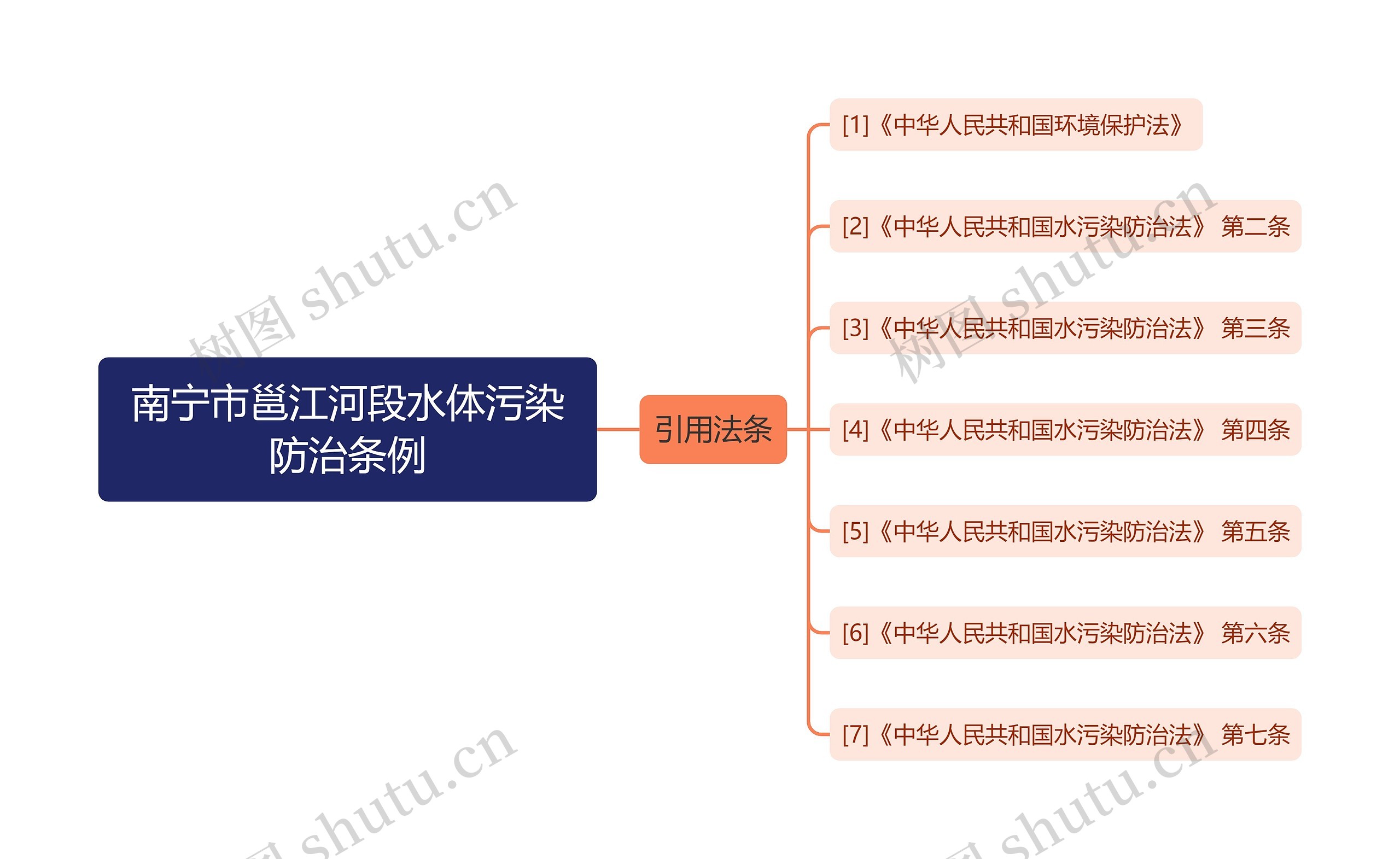 南宁市邕江河段水体污染防治条例