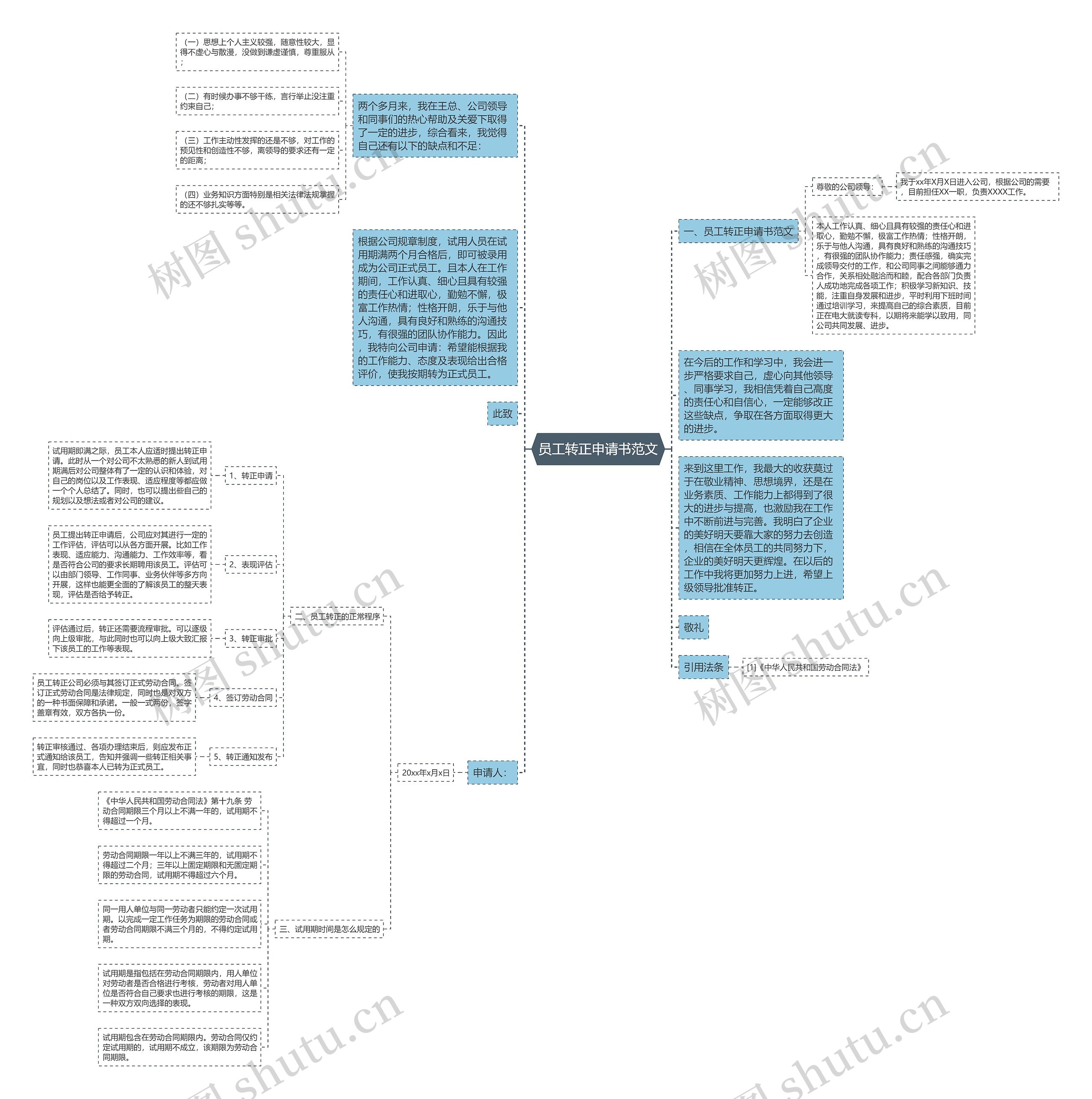 员工转正申请书范文思维导图