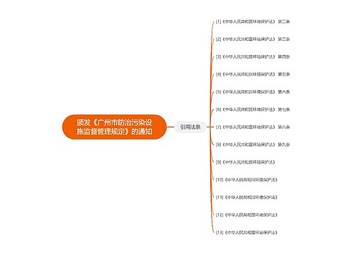 颁发《广州市防治污染设施监督管理规定》的通知