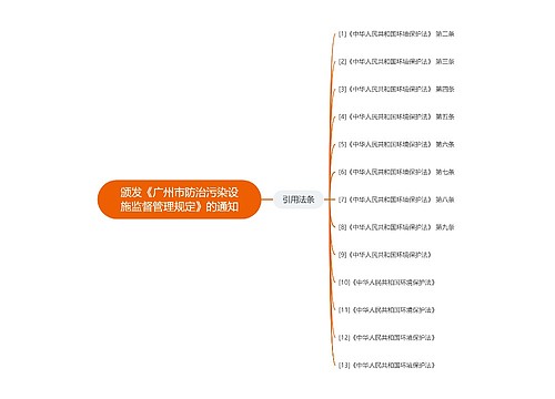 颁发《广州市防治污染设施监督管理规定》的通知