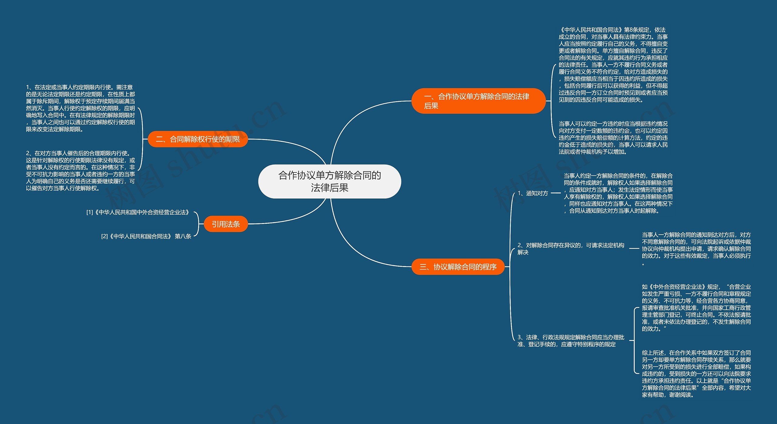 合作协议单方解除合同的法律后果 合作协议单方解除合同的法律后果
