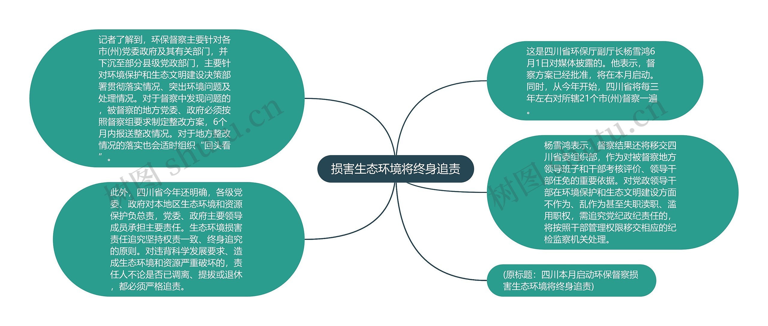 损害生态环境将终身追责