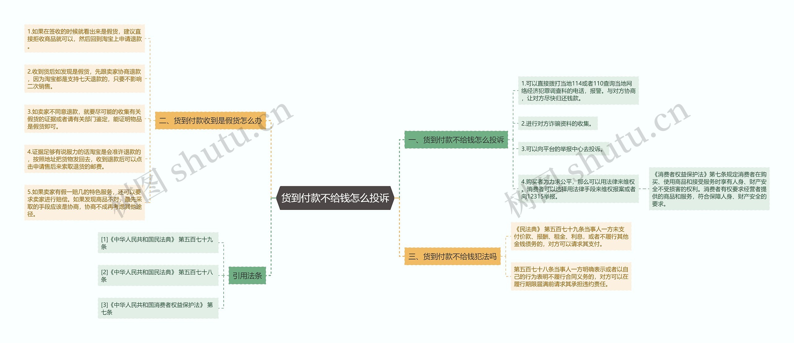 货到付款不给钱怎么投诉