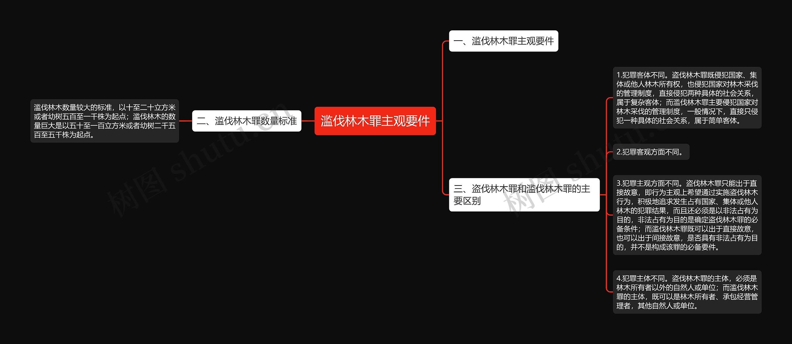 滥伐林木罪主观要件