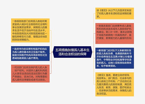 五项措施加强孤儿基本生活和合法权益的保障