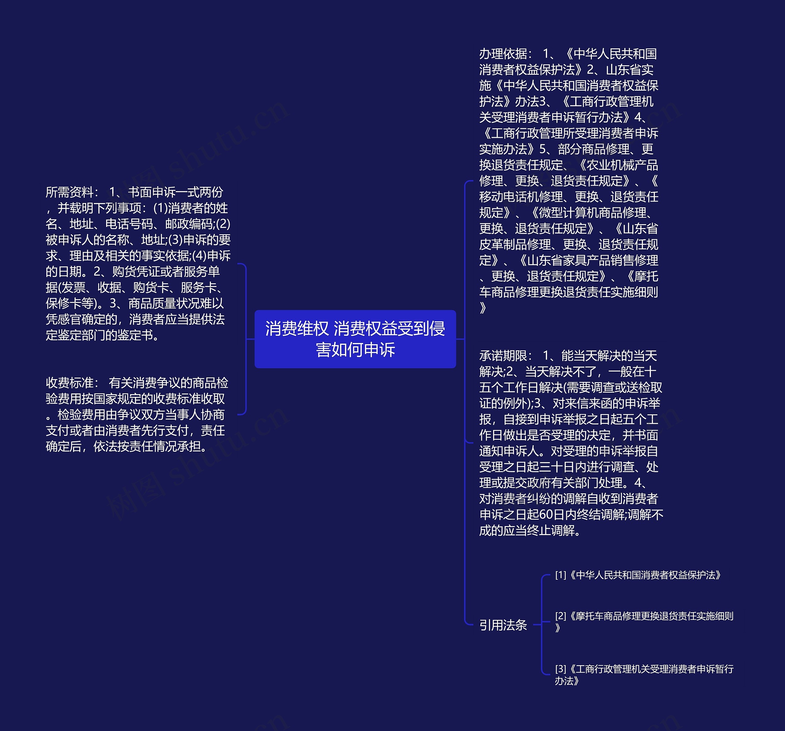 消费维权 消费权益受到侵害如何申诉