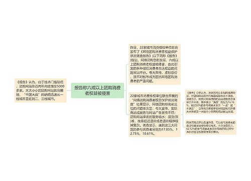 报告称六成以上团购消费者权益被侵害