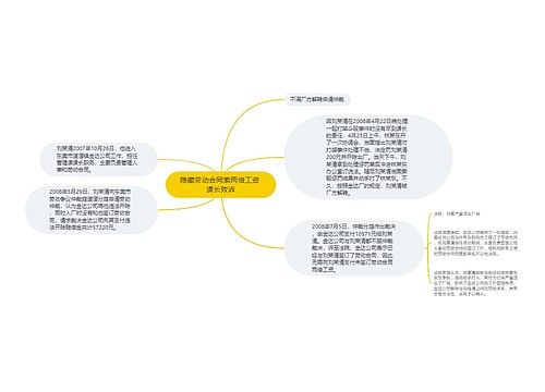 隐藏劳动合同索两倍工资 课长败诉