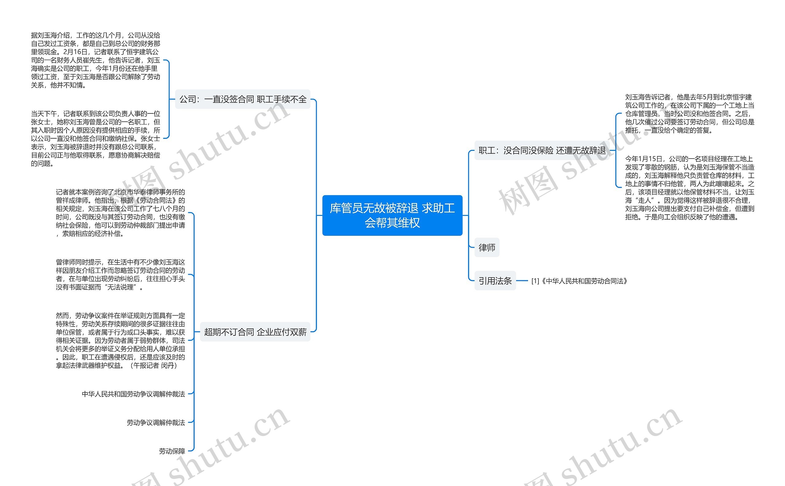 库管员无故被辞退 求助工会帮其维权思维导图