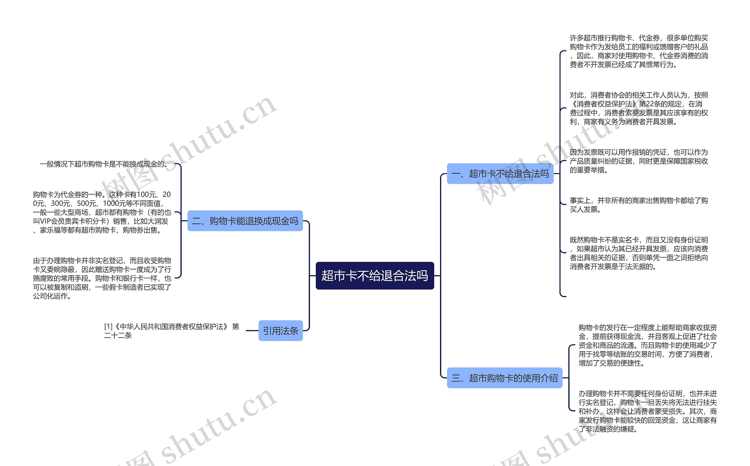 超市卡不给退合法吗思维导图