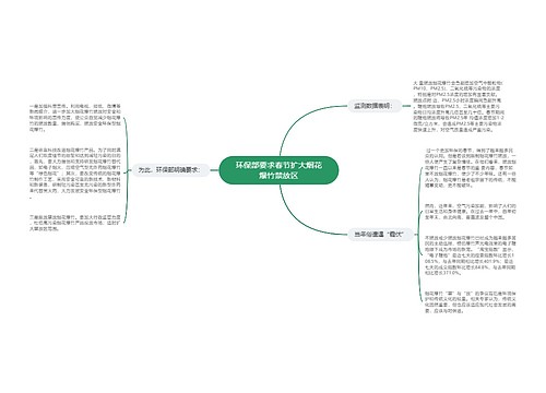 环保部要求春节扩大烟花爆竹禁放区