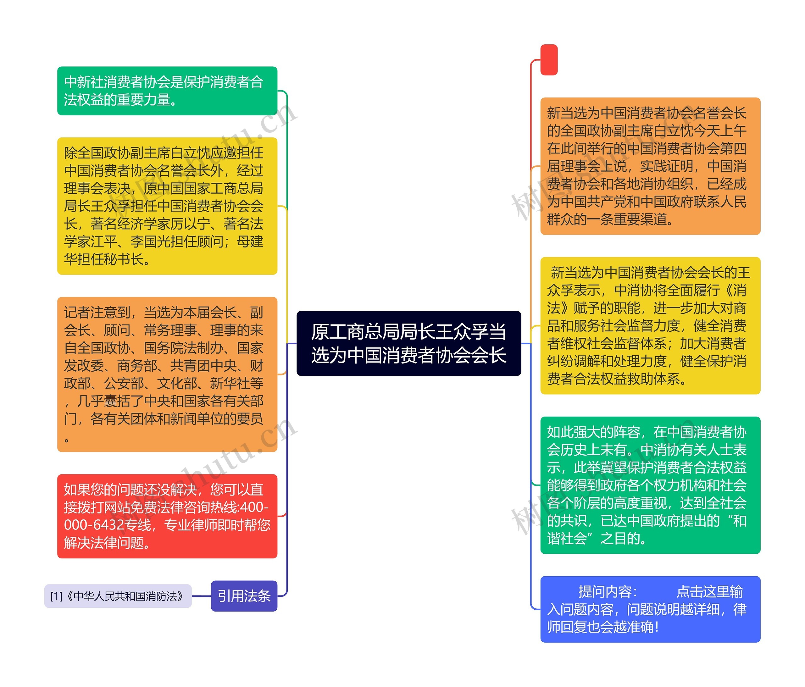 原工商总局局长王众孚当选为中国消费者协会会长