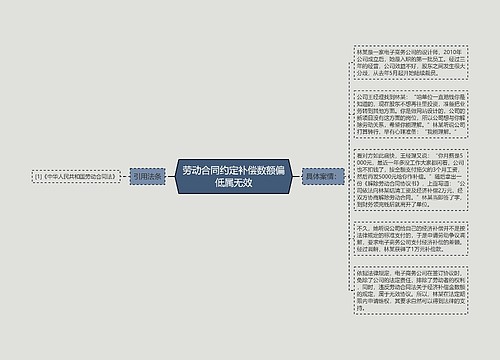 劳动合同约定补偿数额偏低属无效