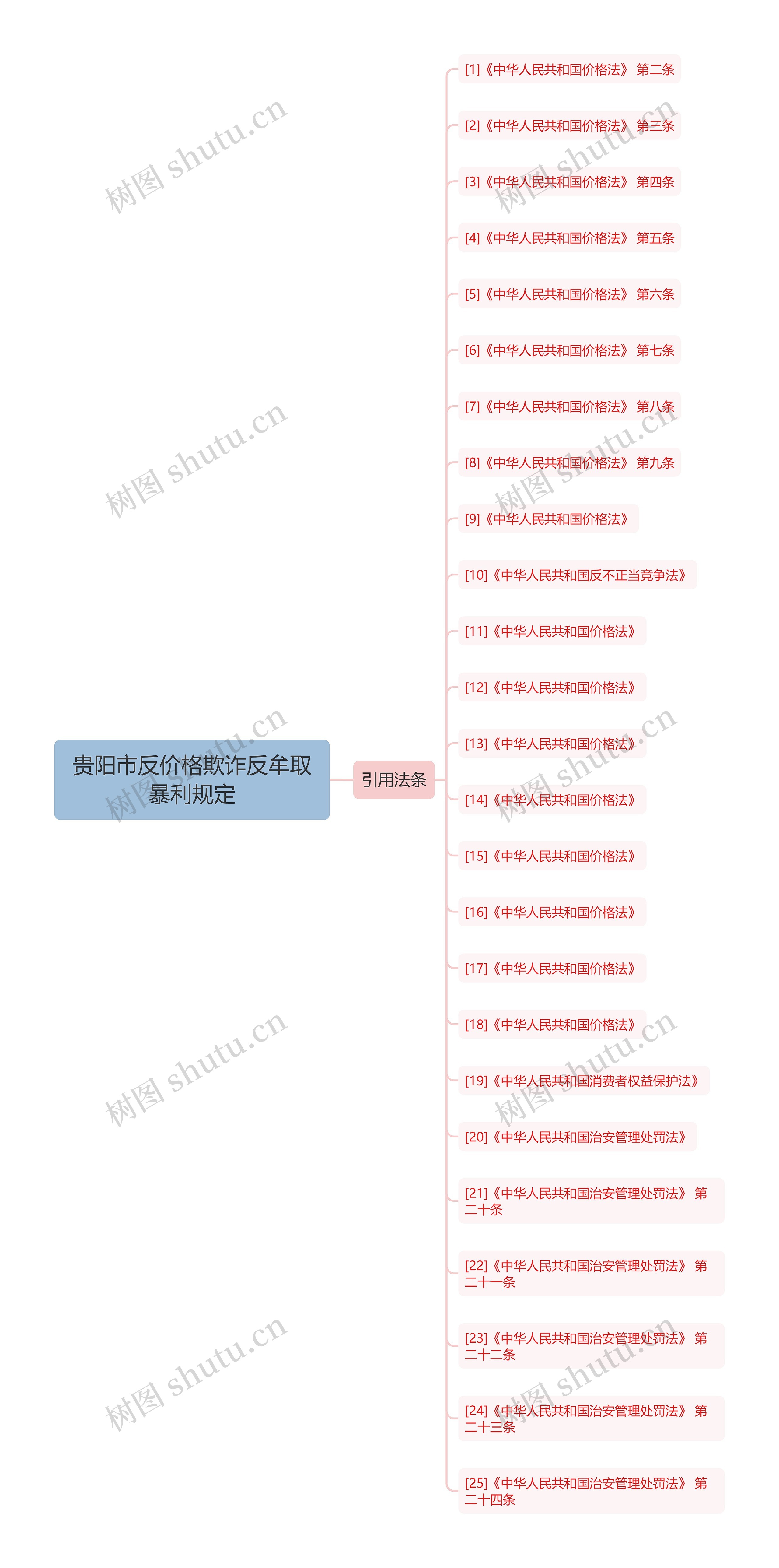 贵阳市反价格欺诈反牟取暴利规定