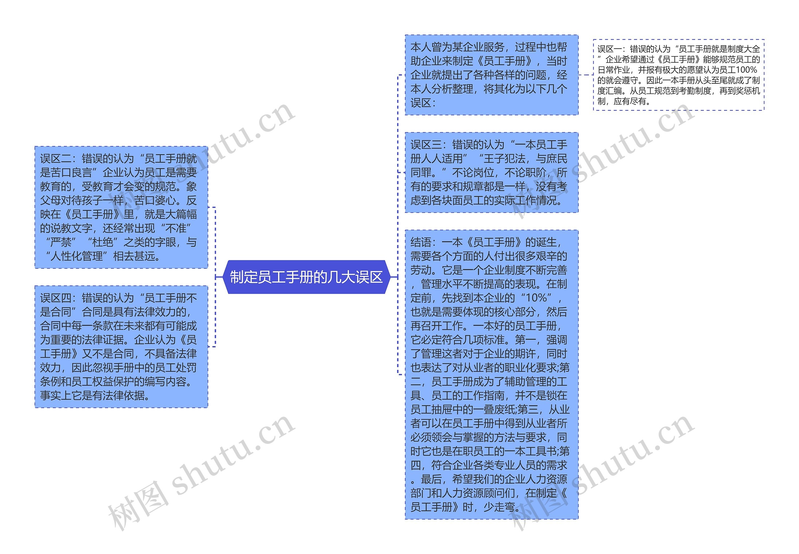 制定员工手册的几大误区