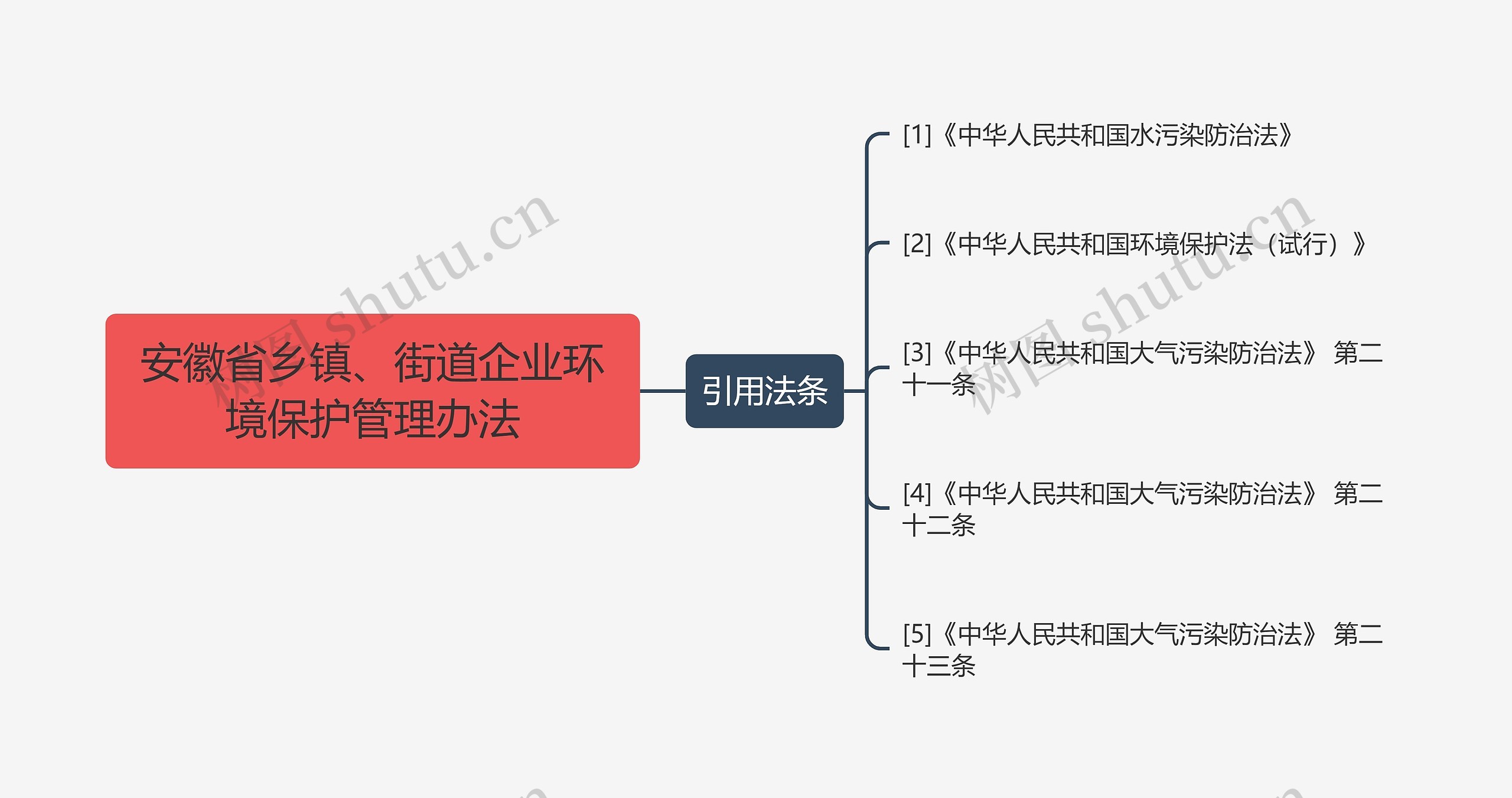 安徽省乡镇、街道企业环境保护管理办法