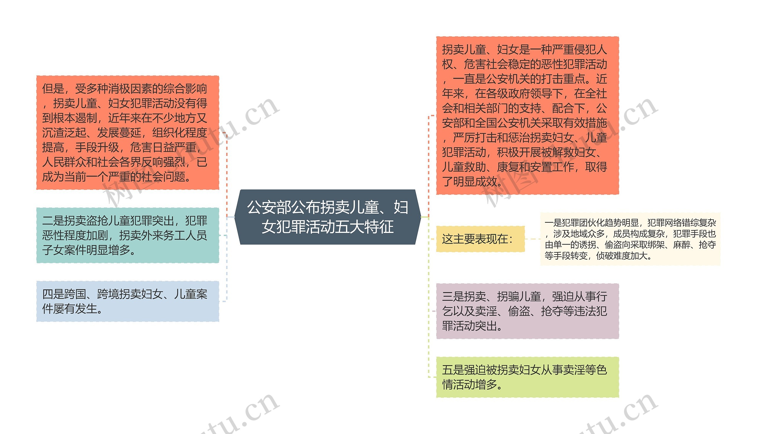 公安部公布拐卖儿童、妇女犯罪活动五大特征