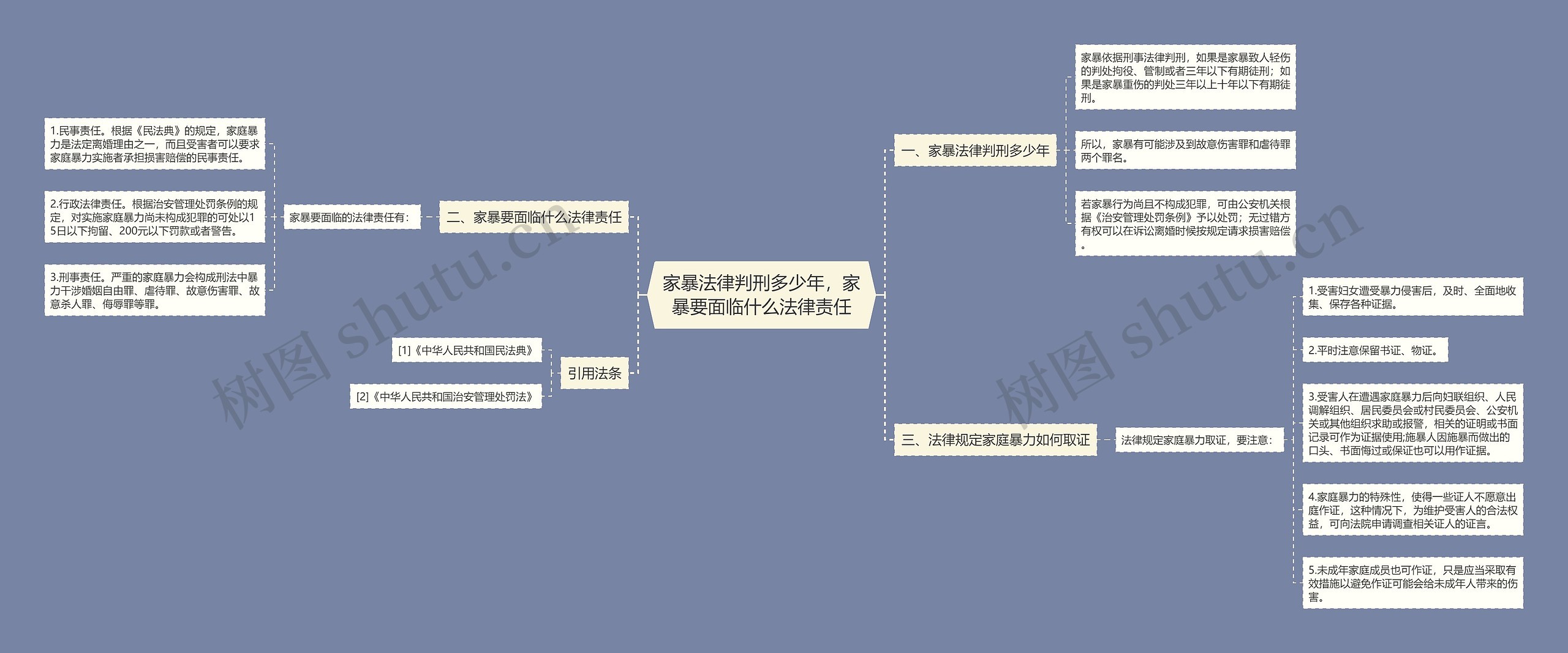 家暴法律判刑多少年，家暴要面临什么法律责任思维导图