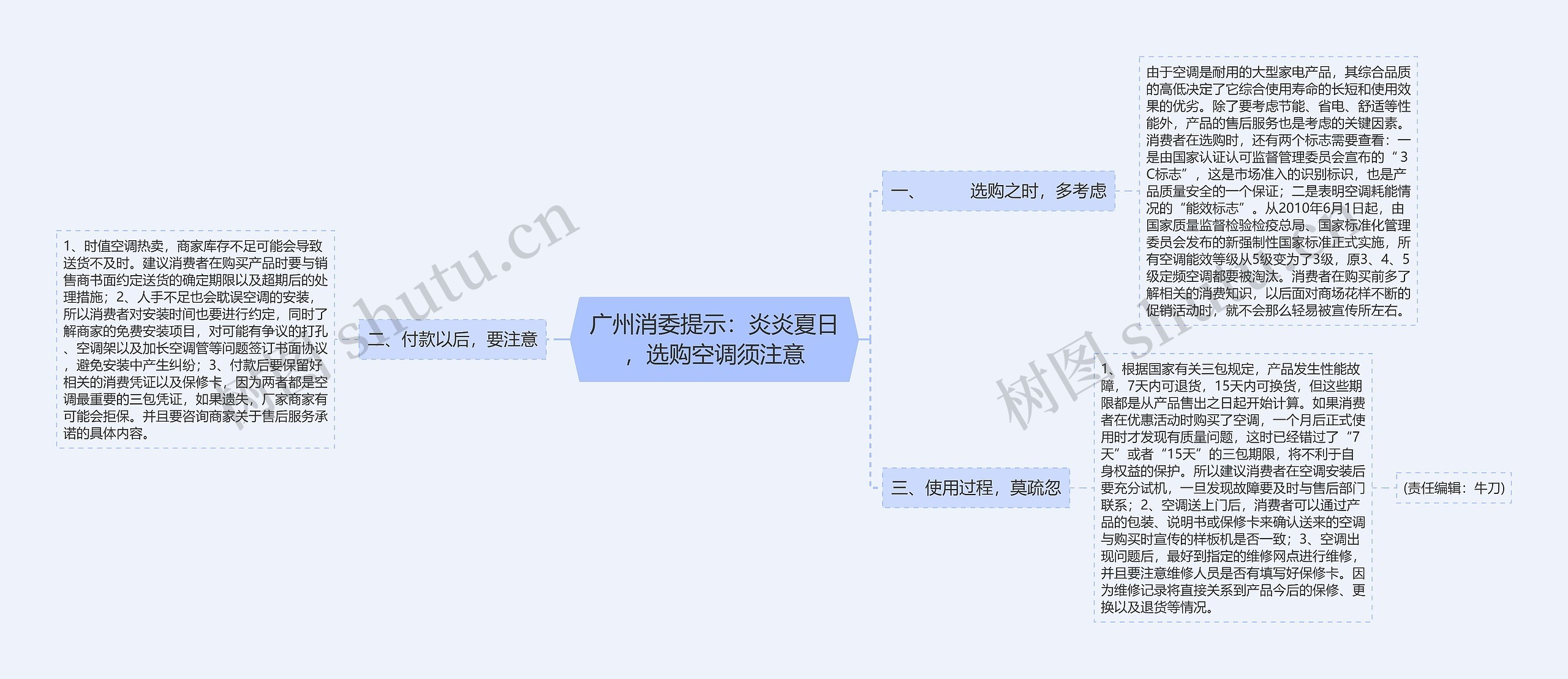 广州消委提示：炎炎夏日，选购空调须注意思维导图