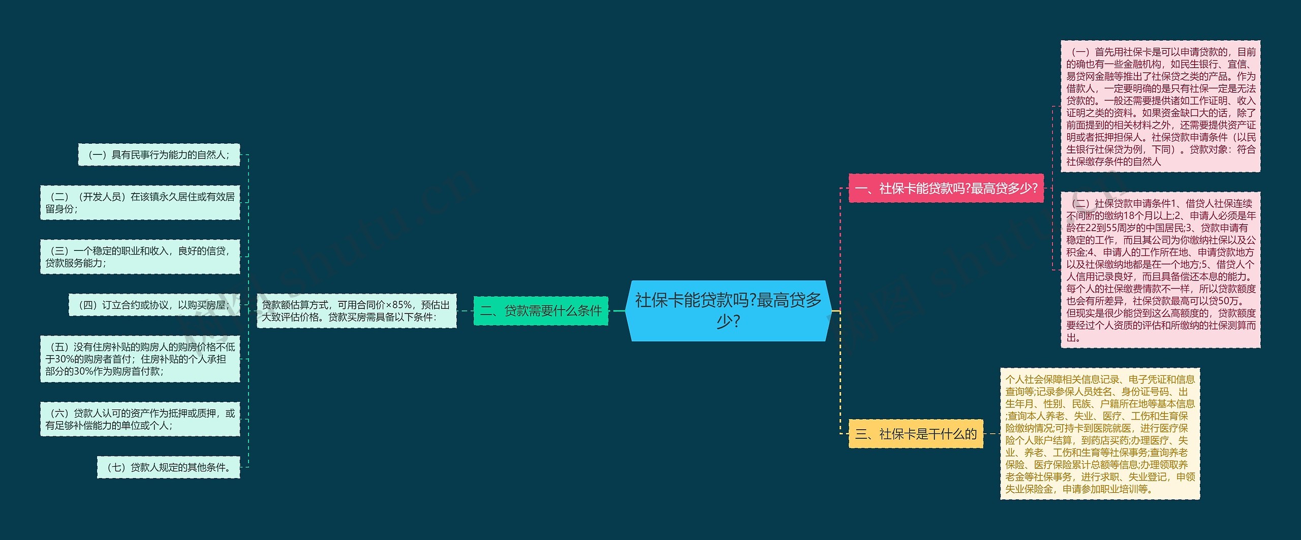 社保卡能贷款吗?最高贷多少? 社保卡能贷款吗?最高贷多少?