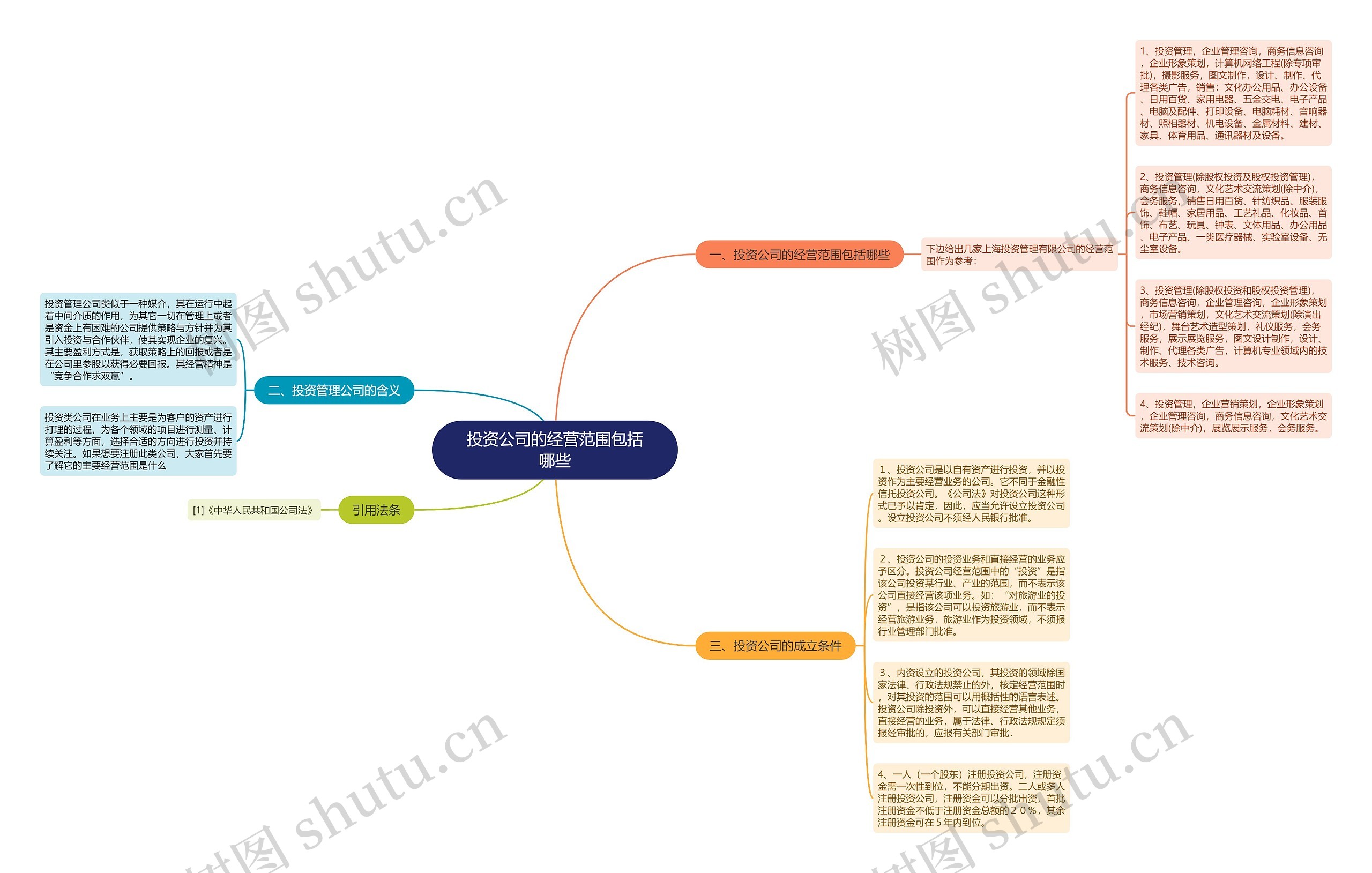 投资公司的经营范围包括哪些 投资公司的经营范围包括哪些