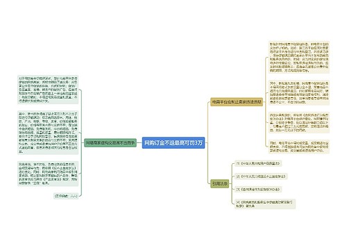 网购订金不退最高可罚3万