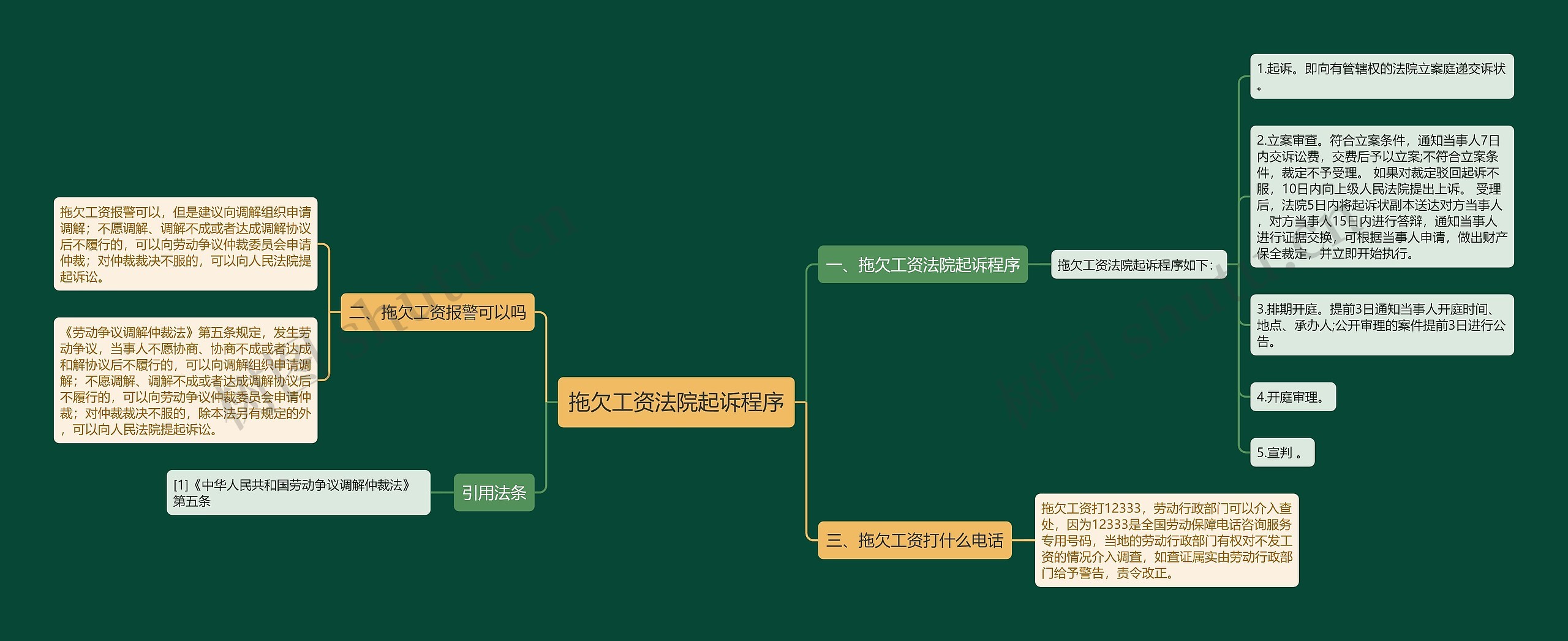 拖欠工资法院起诉程序思维导图