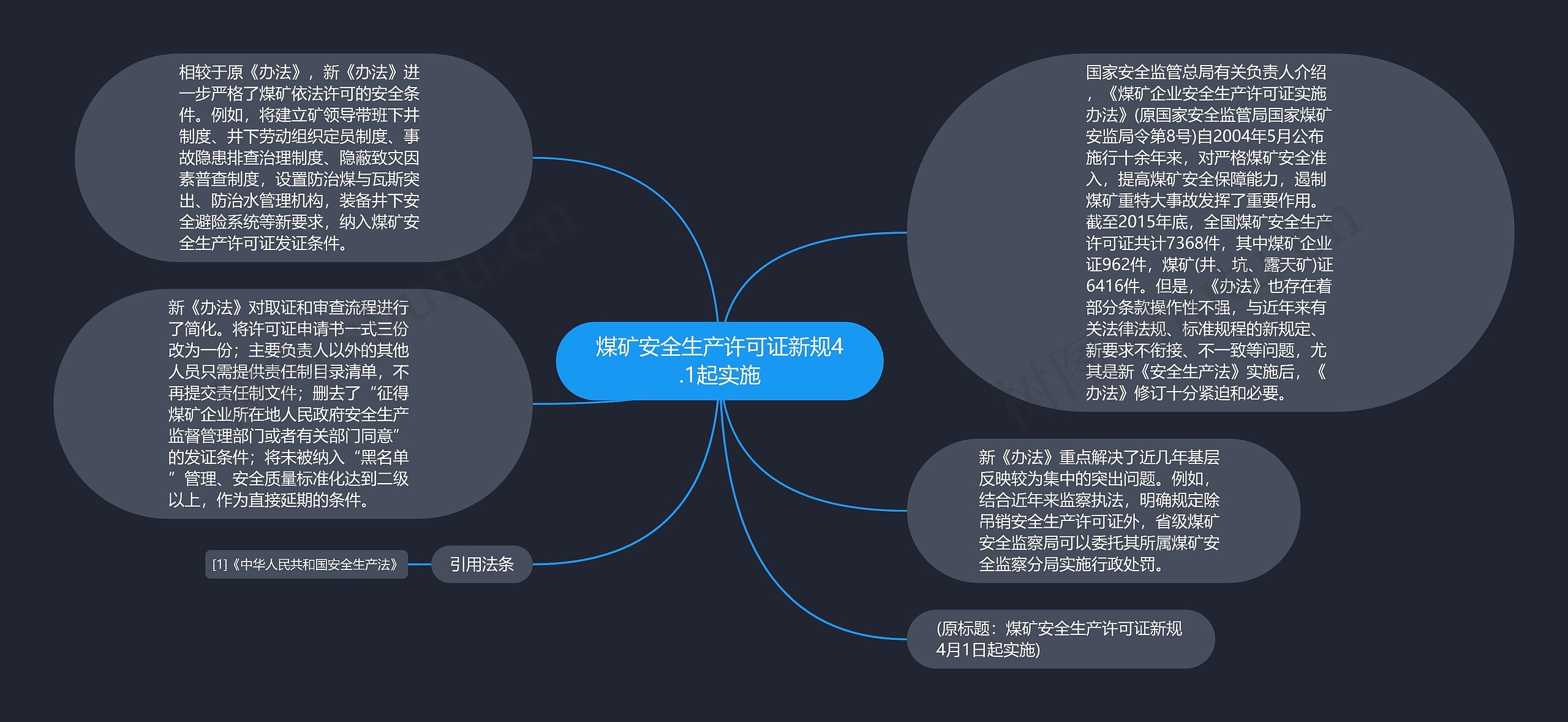 煤矿安全生产许可证新规4.1起实施思维导图